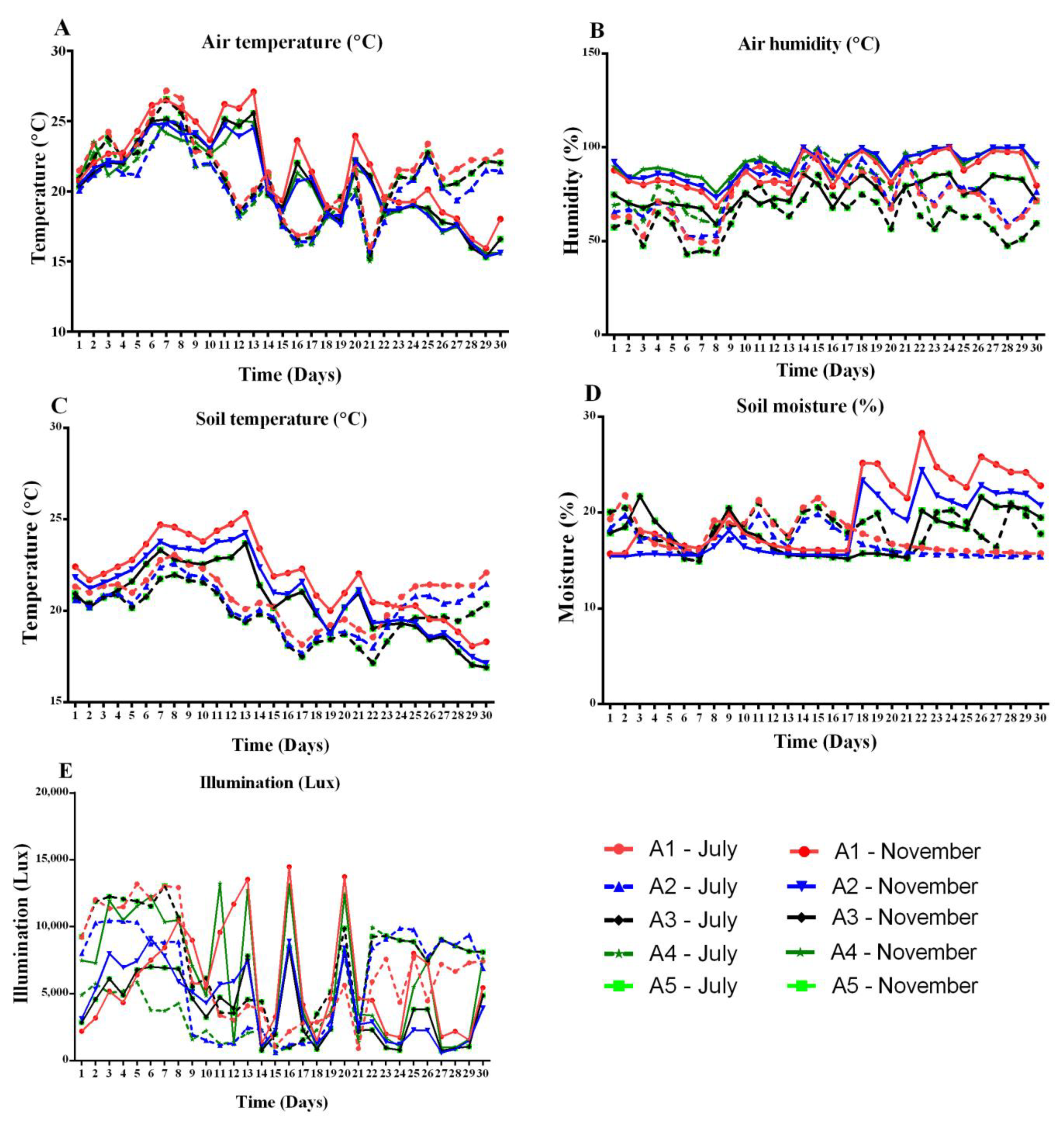 Sensors 24 00143 g003