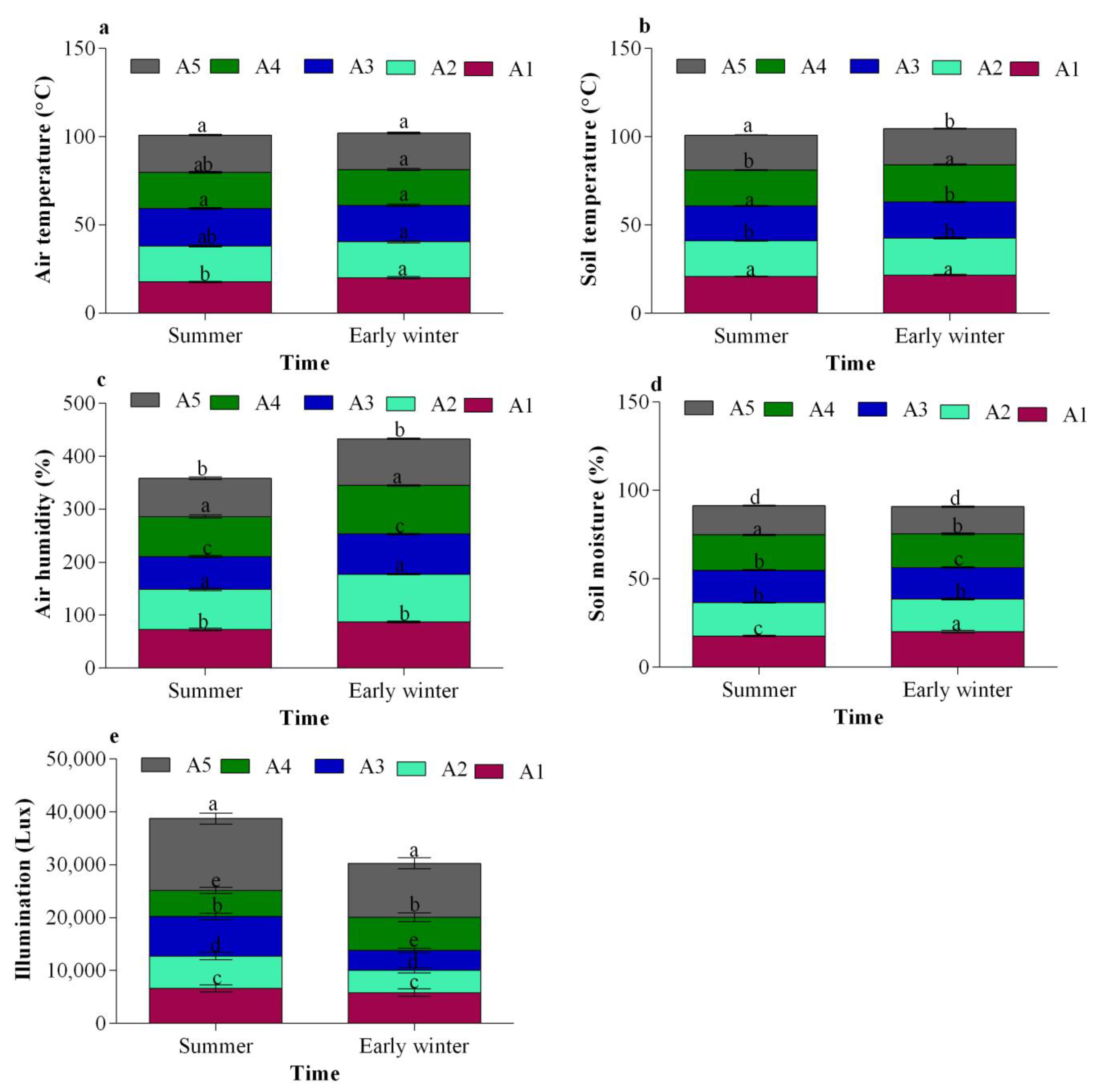 Sensors 24 00143 g005