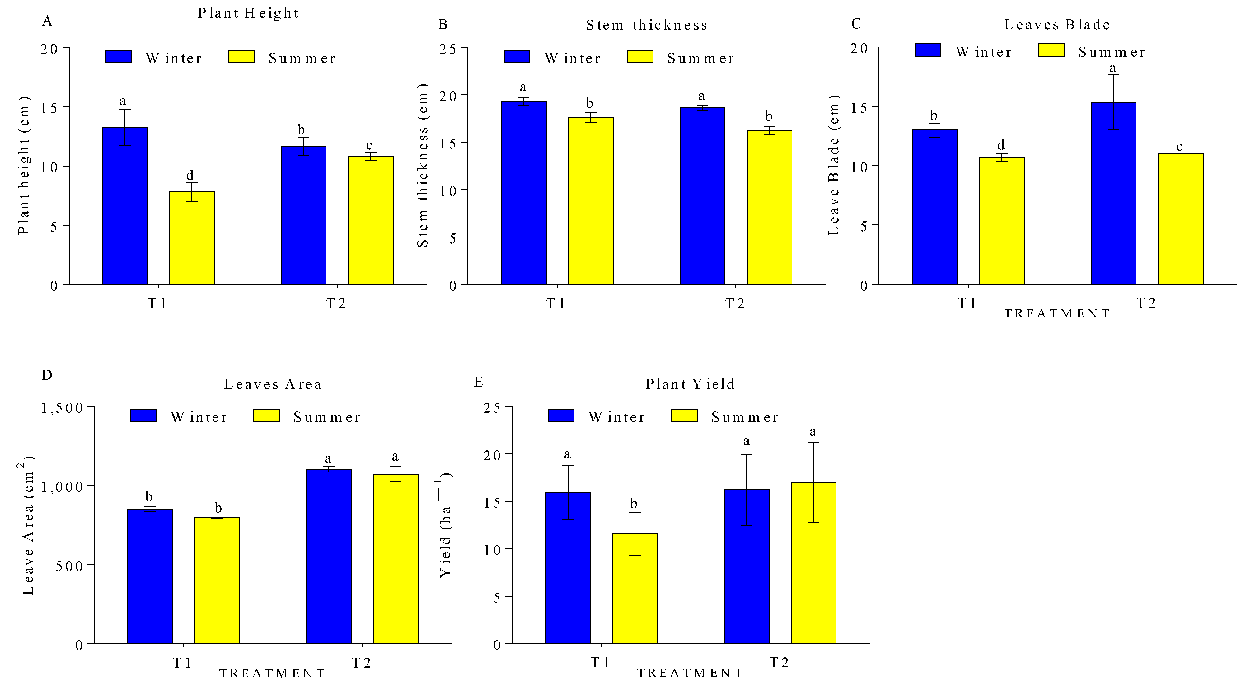 Sensors 24 00143 g006