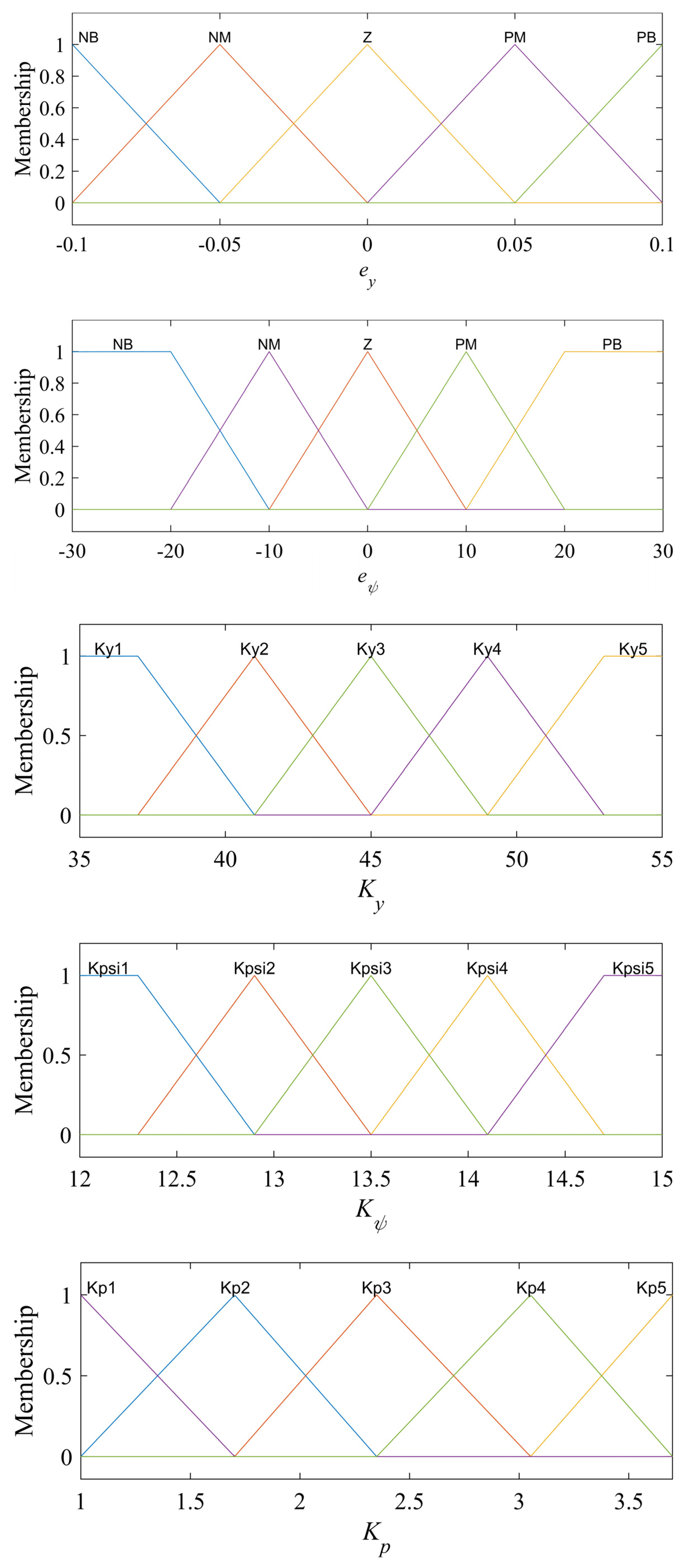 Sensors 24 00144 g008
