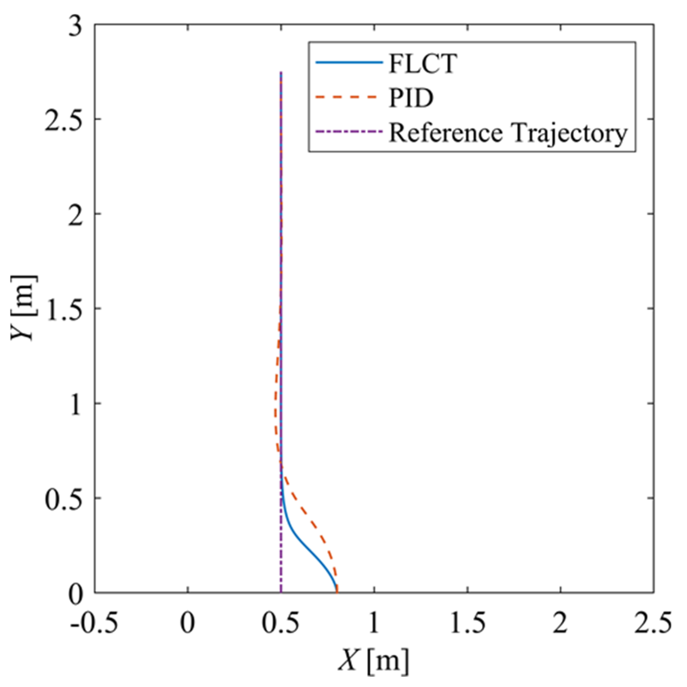 Sensors 24 00144 g011