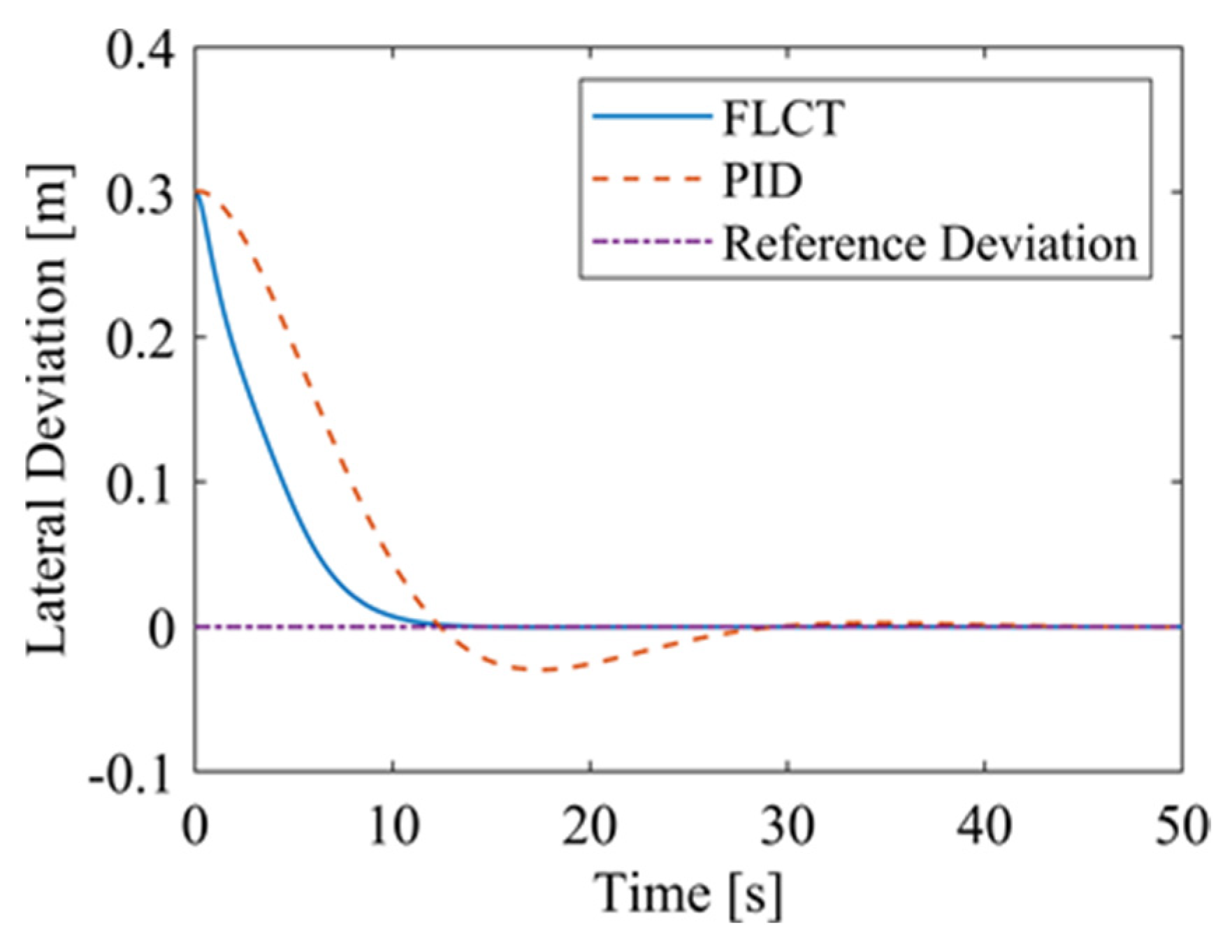 Sensors 24 00144 g015