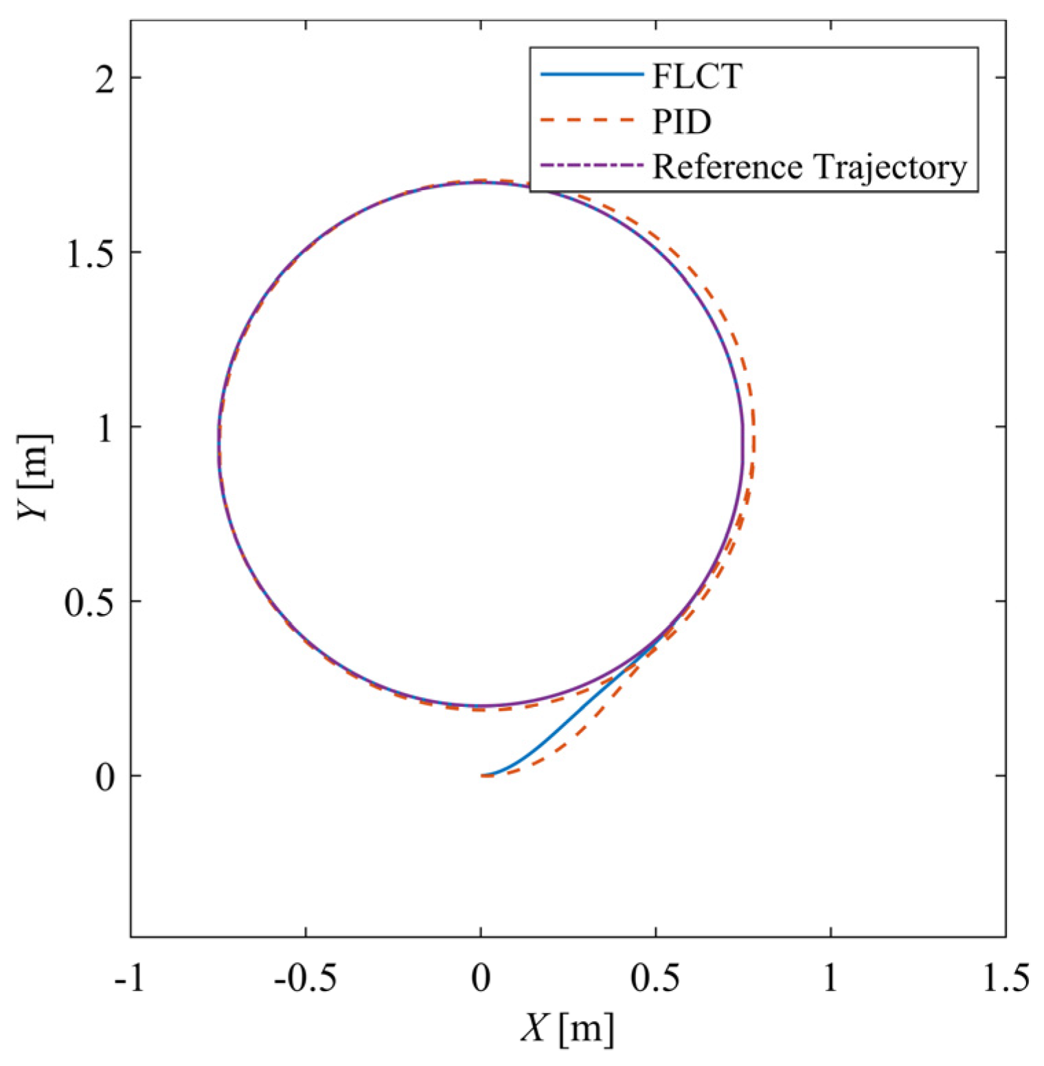 Sensors 24 00144 g019
