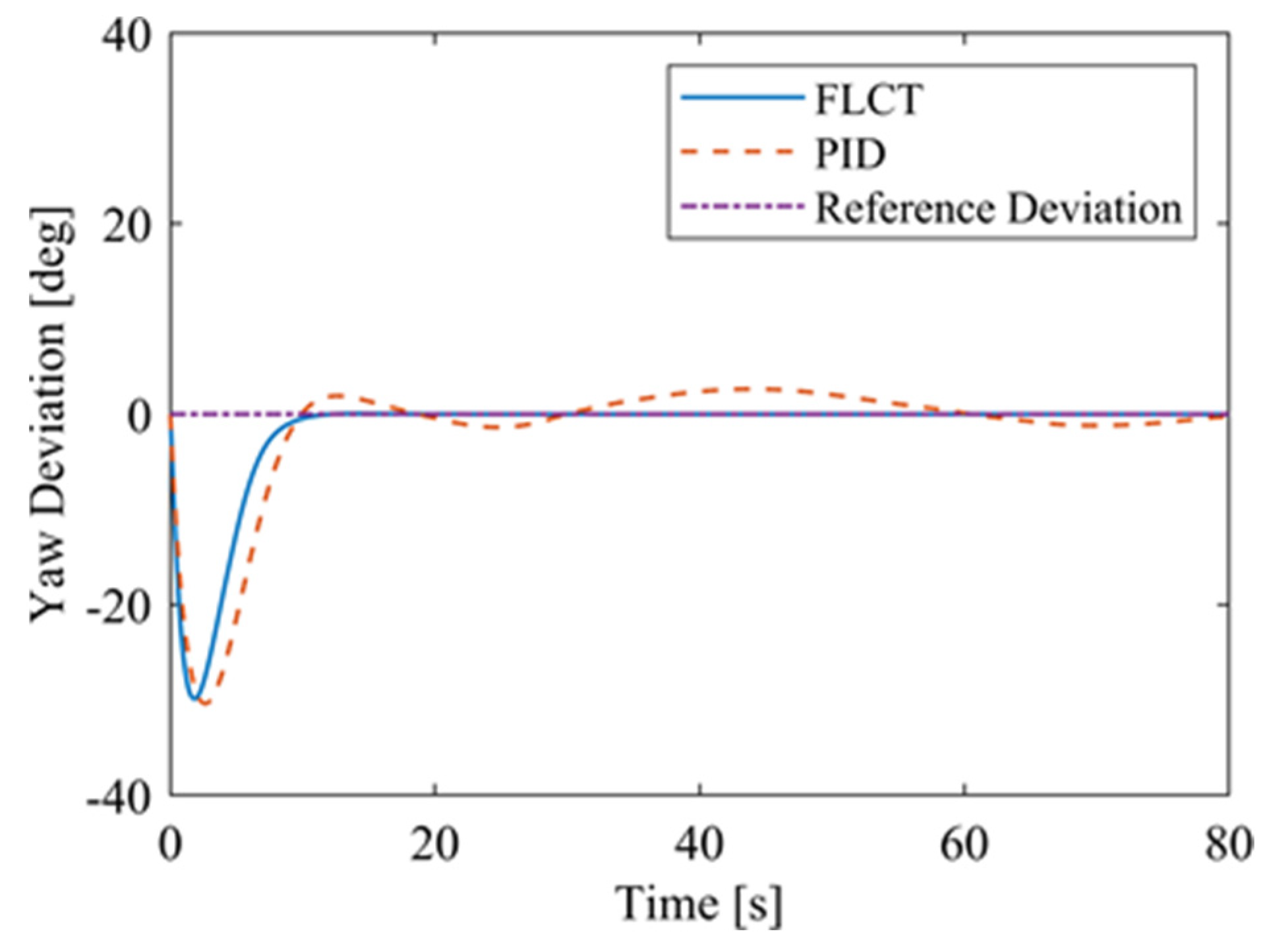Sensors 24 00144 g024