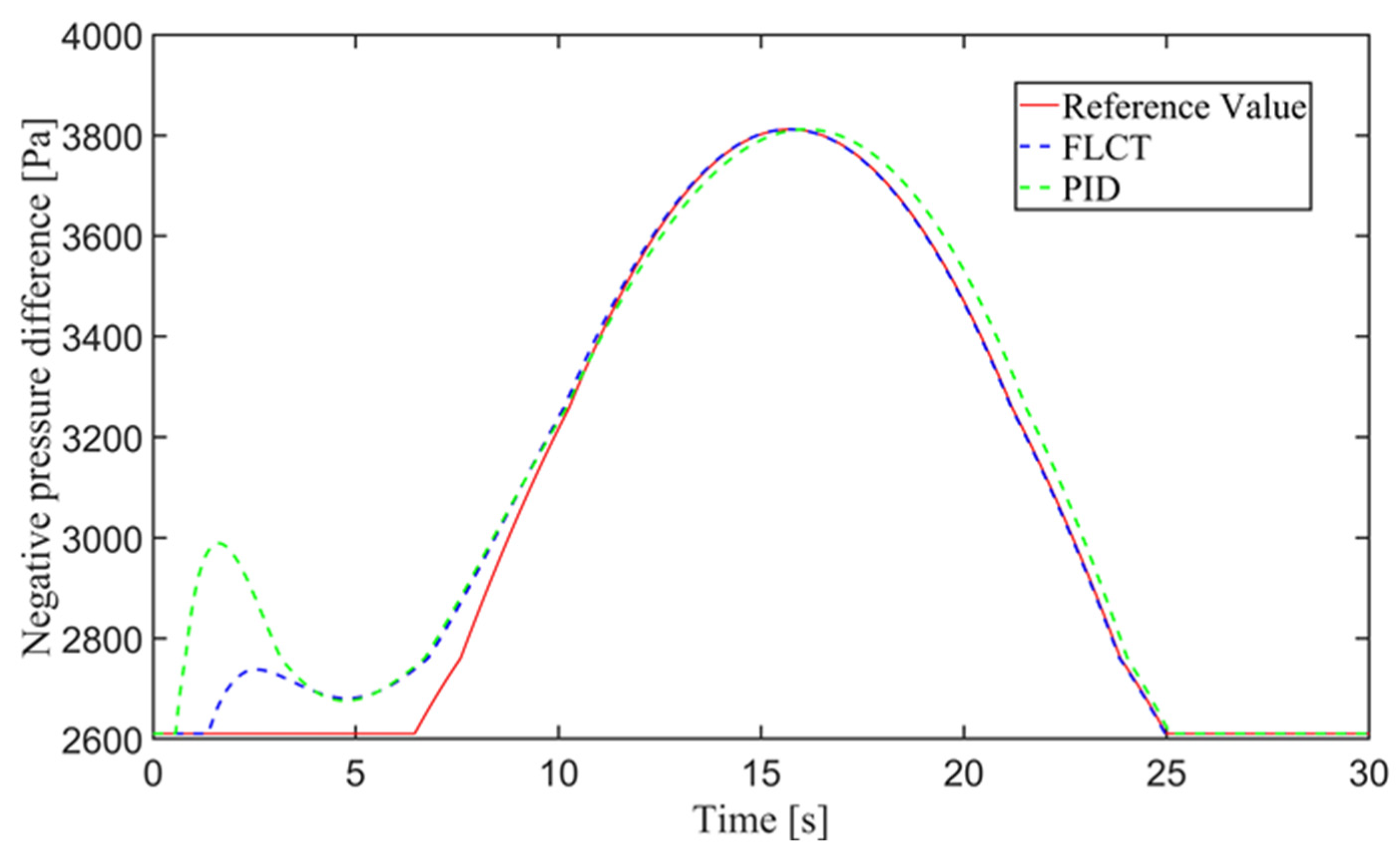 Sensors 24 00144 g026