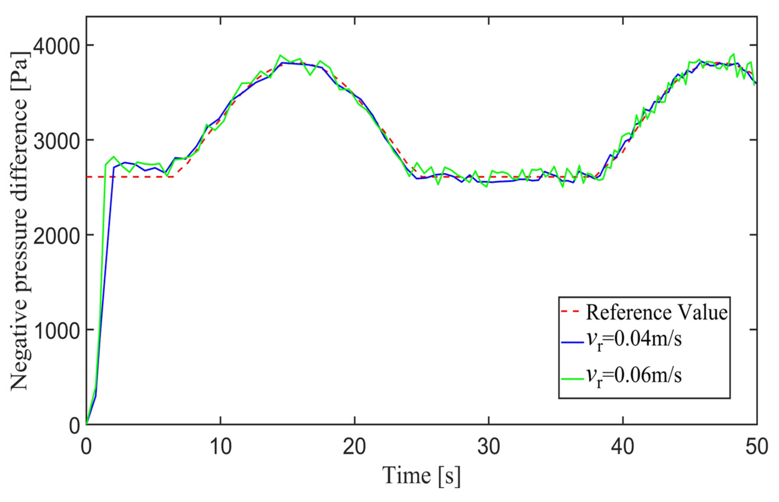 Sensors 24 00144 g033