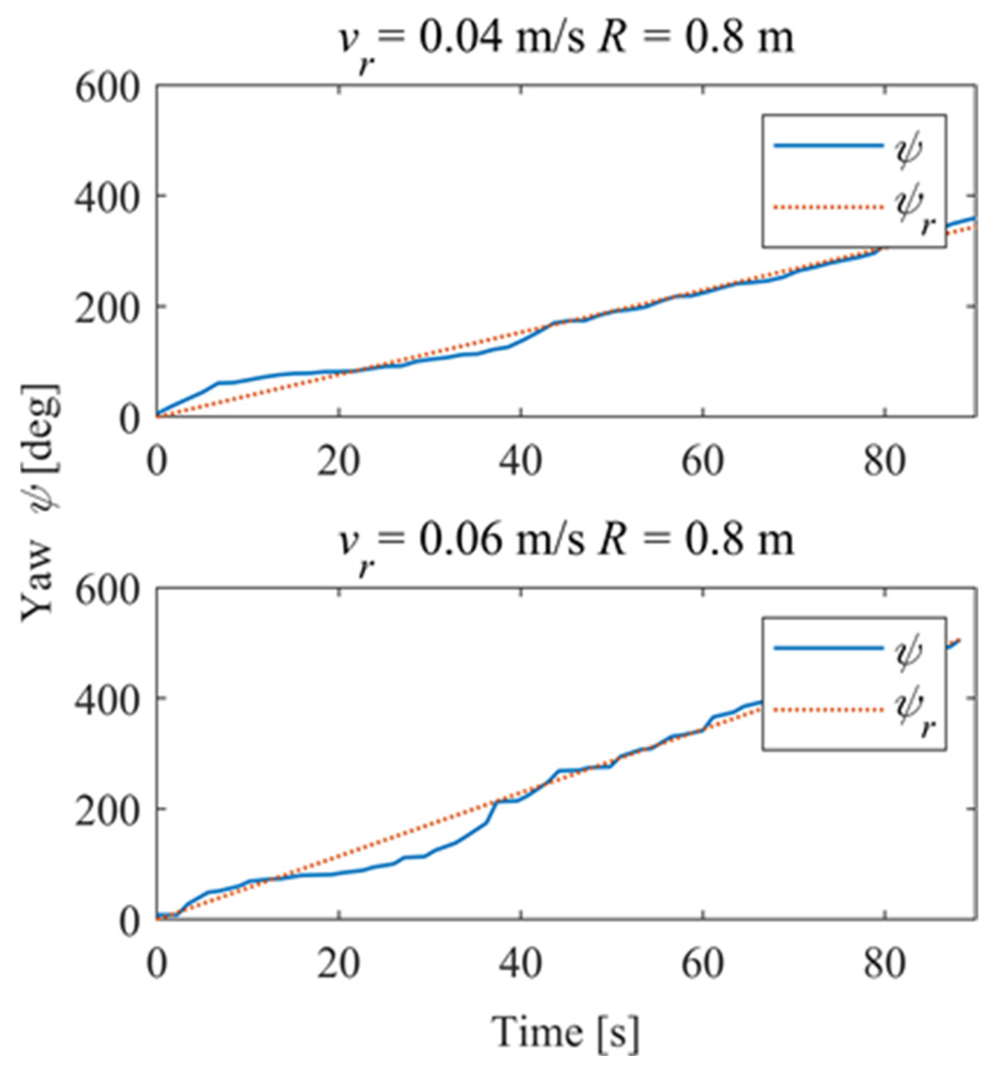 Sensors 24 00144 g035