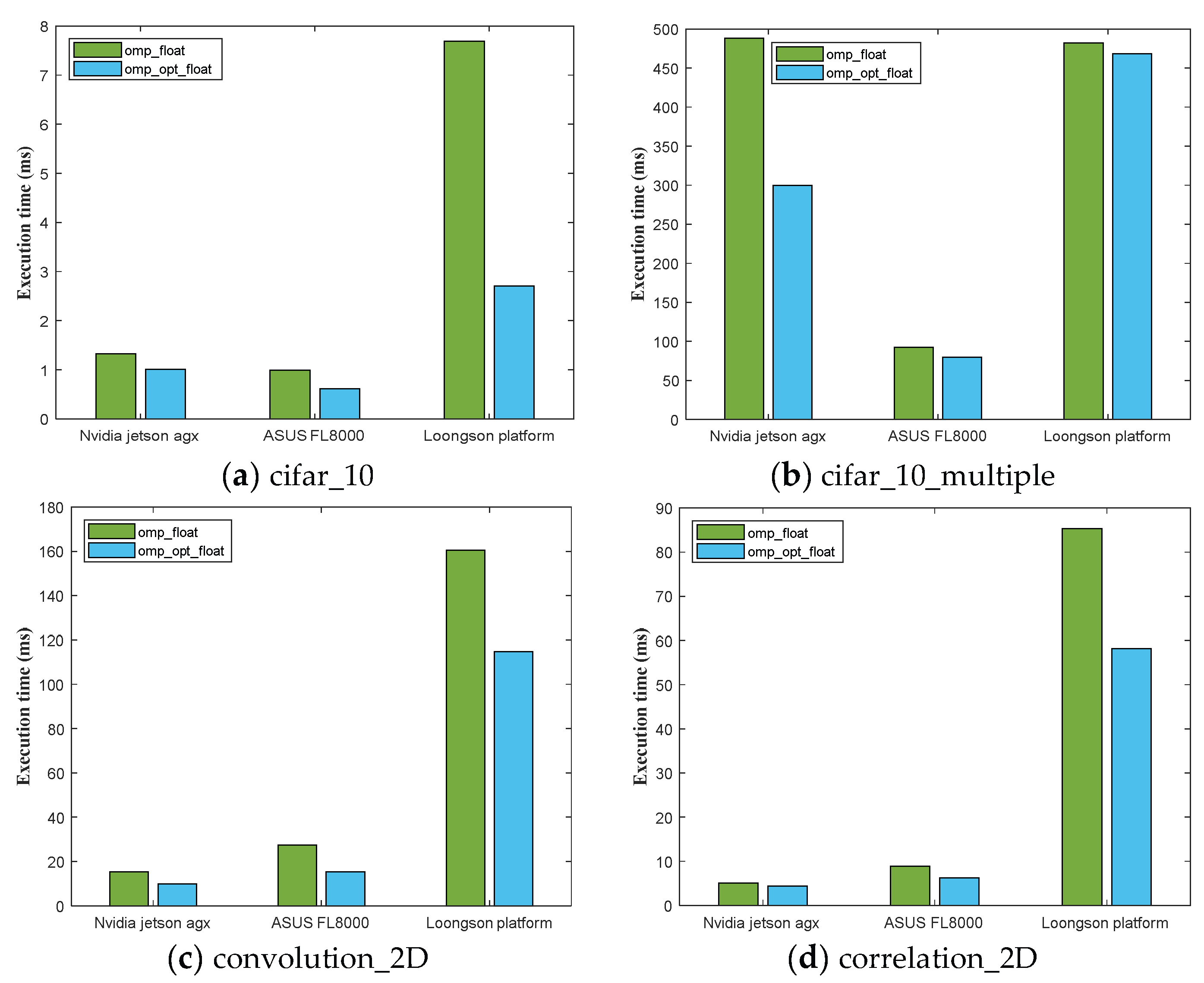 Sensors 24 00145 g006