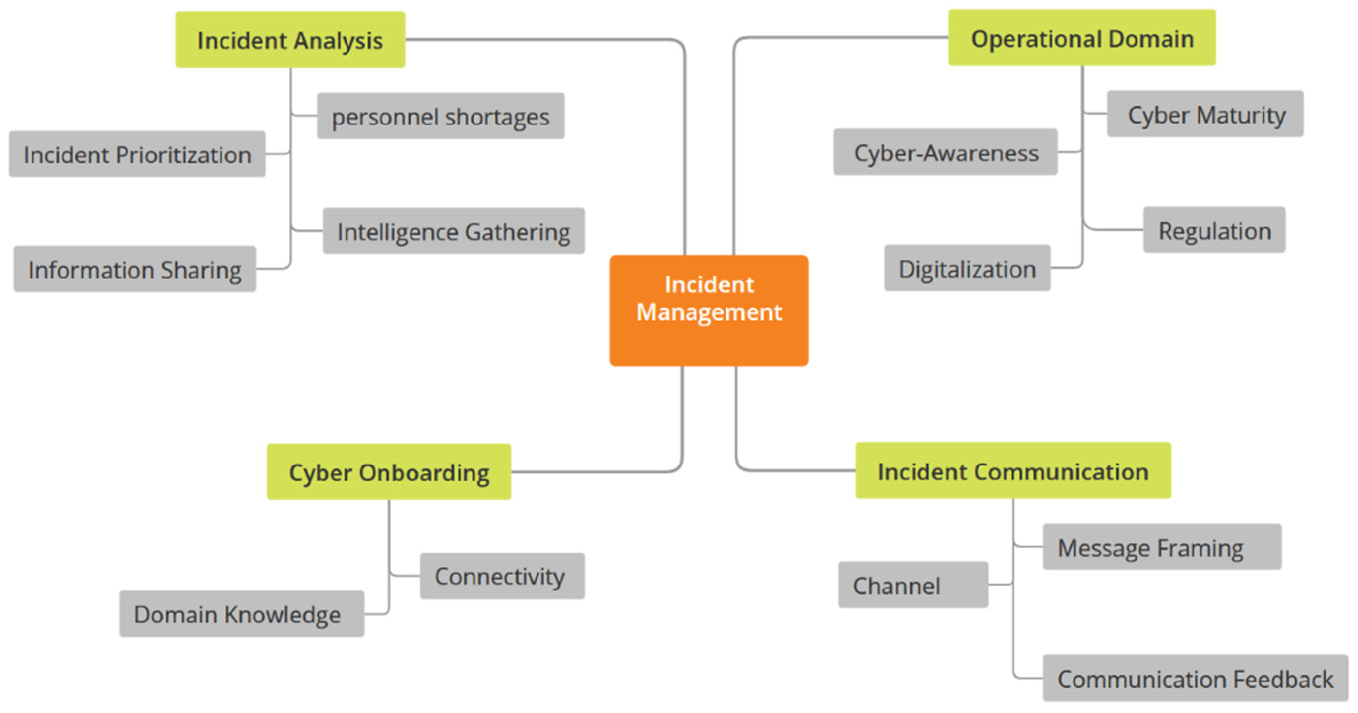 Sensors 24 00146 g002