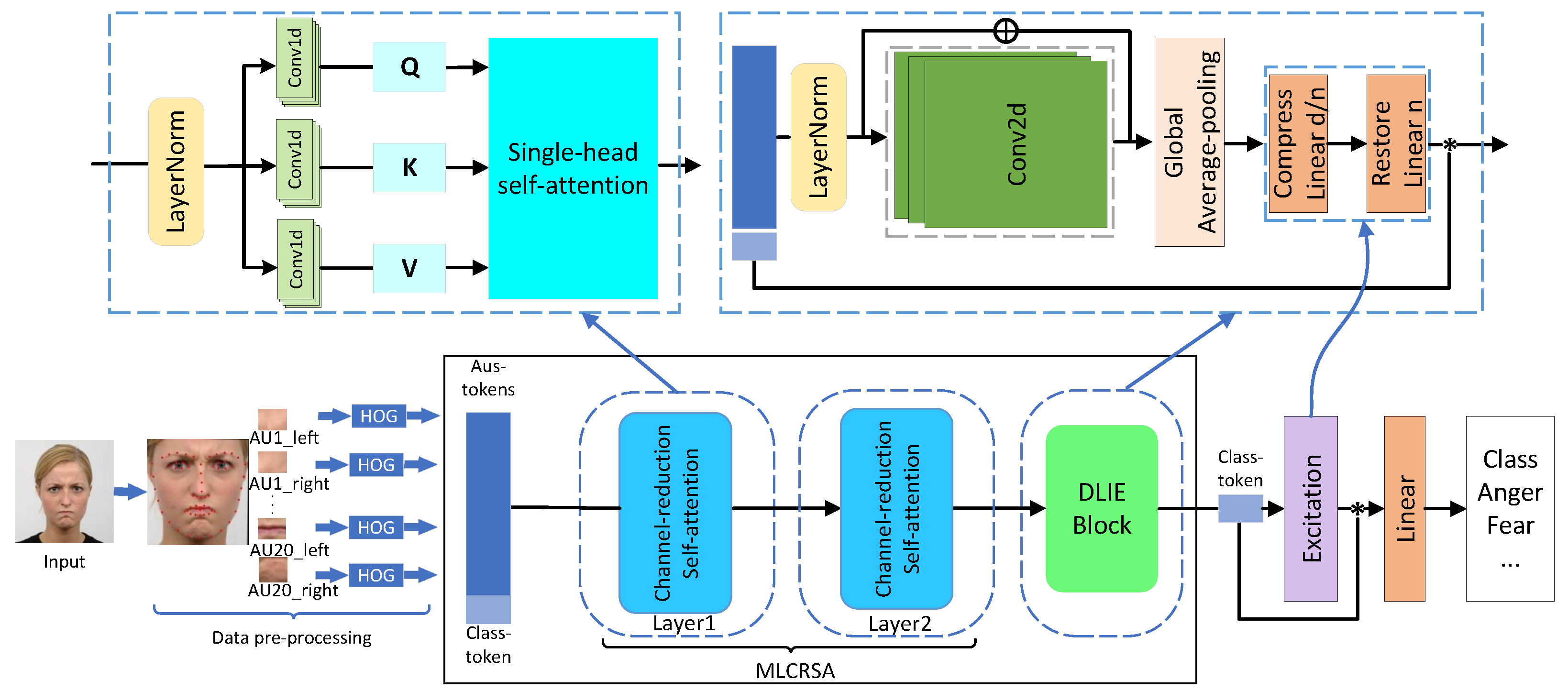 Sensors 24 00147 g001