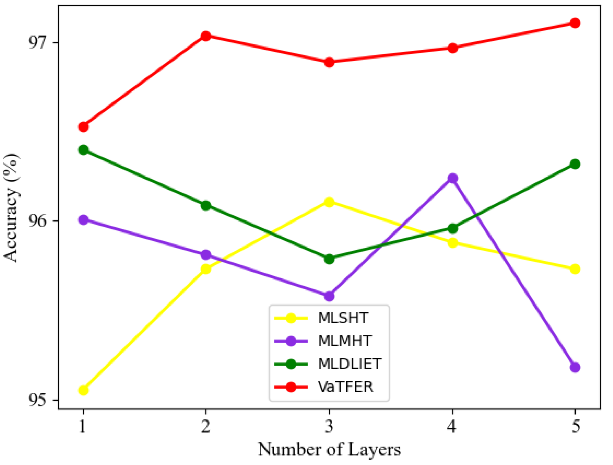 Sensors 24 00147 g003