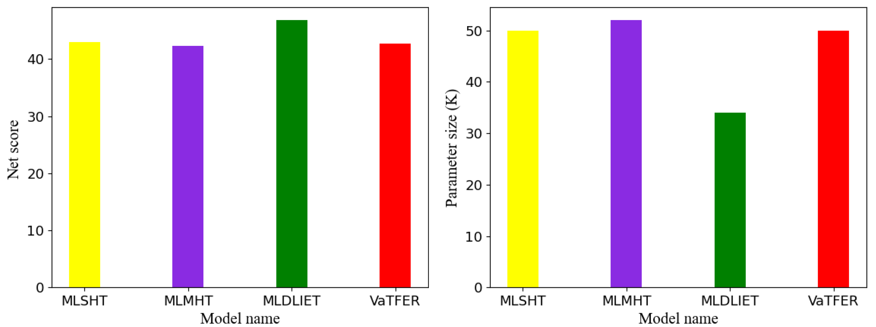 Sensors 24 00147 g004