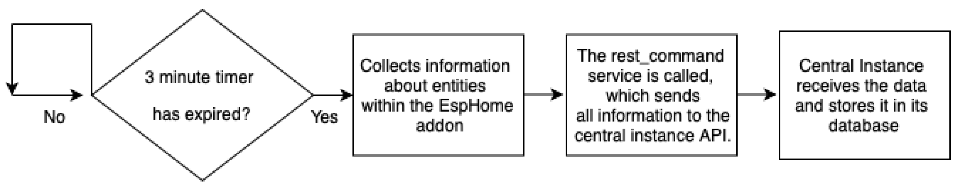 Sensors 24 00148 g006