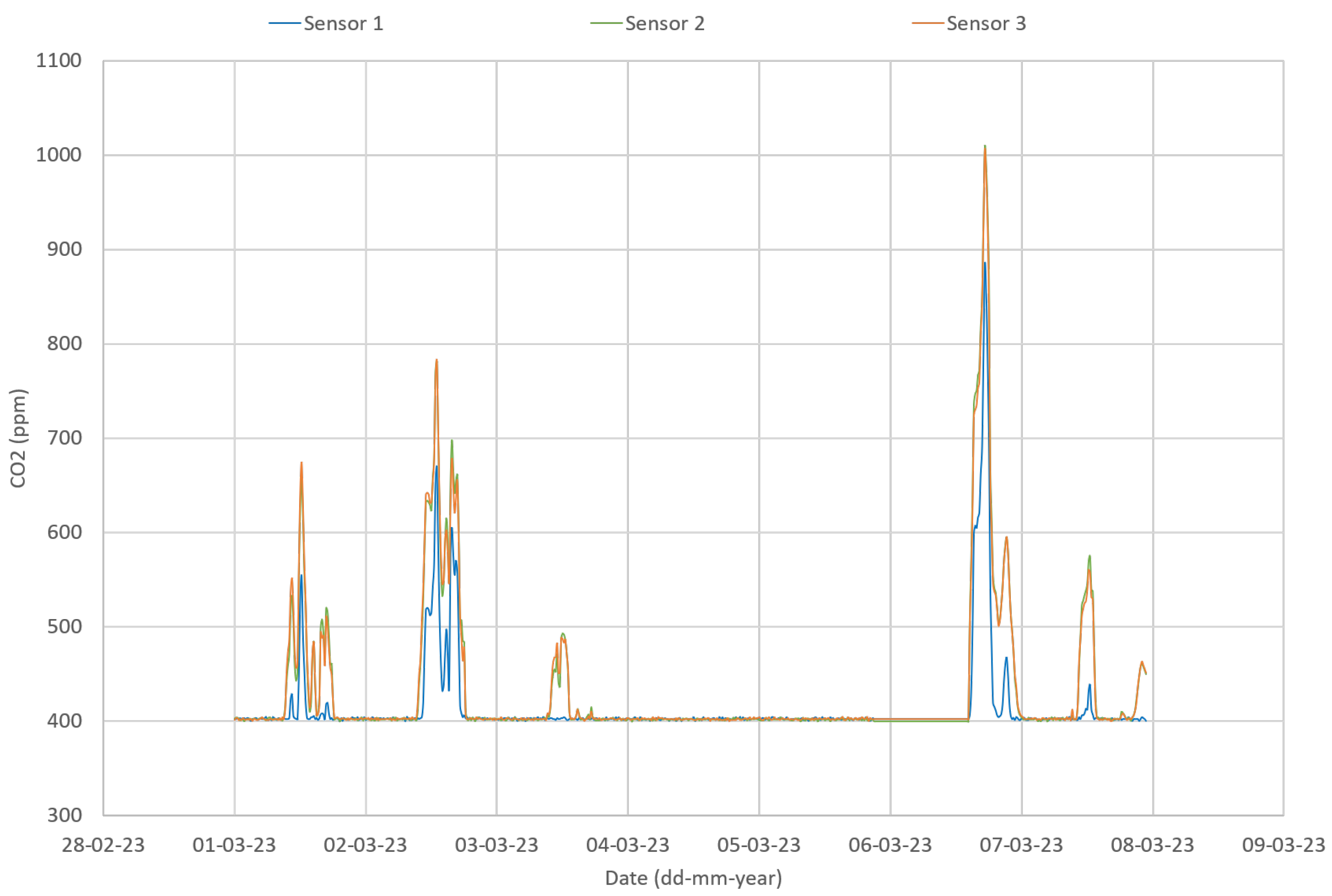 Sensors 24 00148 g008