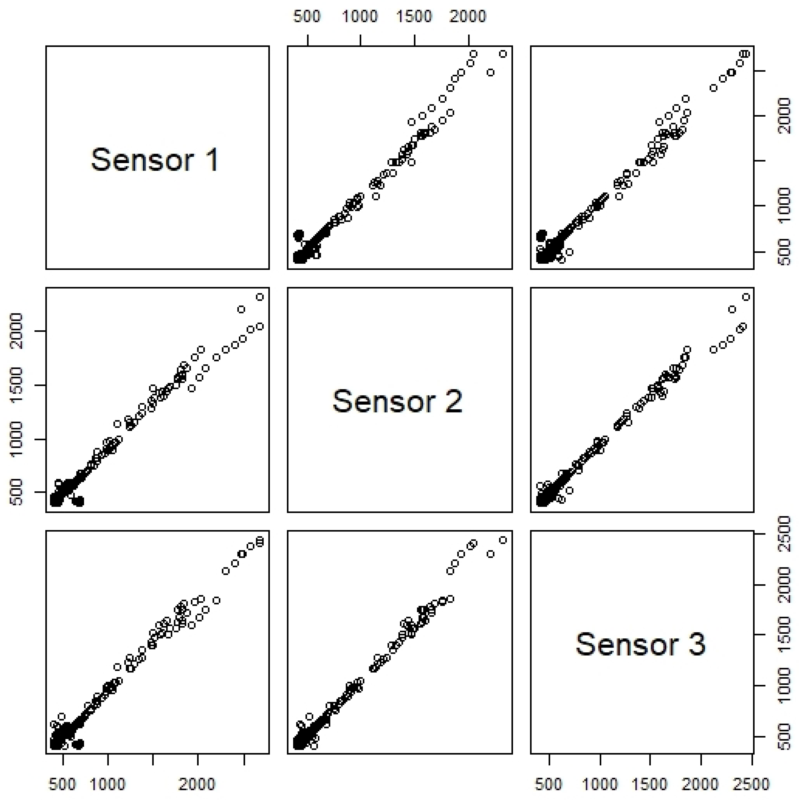 Sensors 24 00148 g014