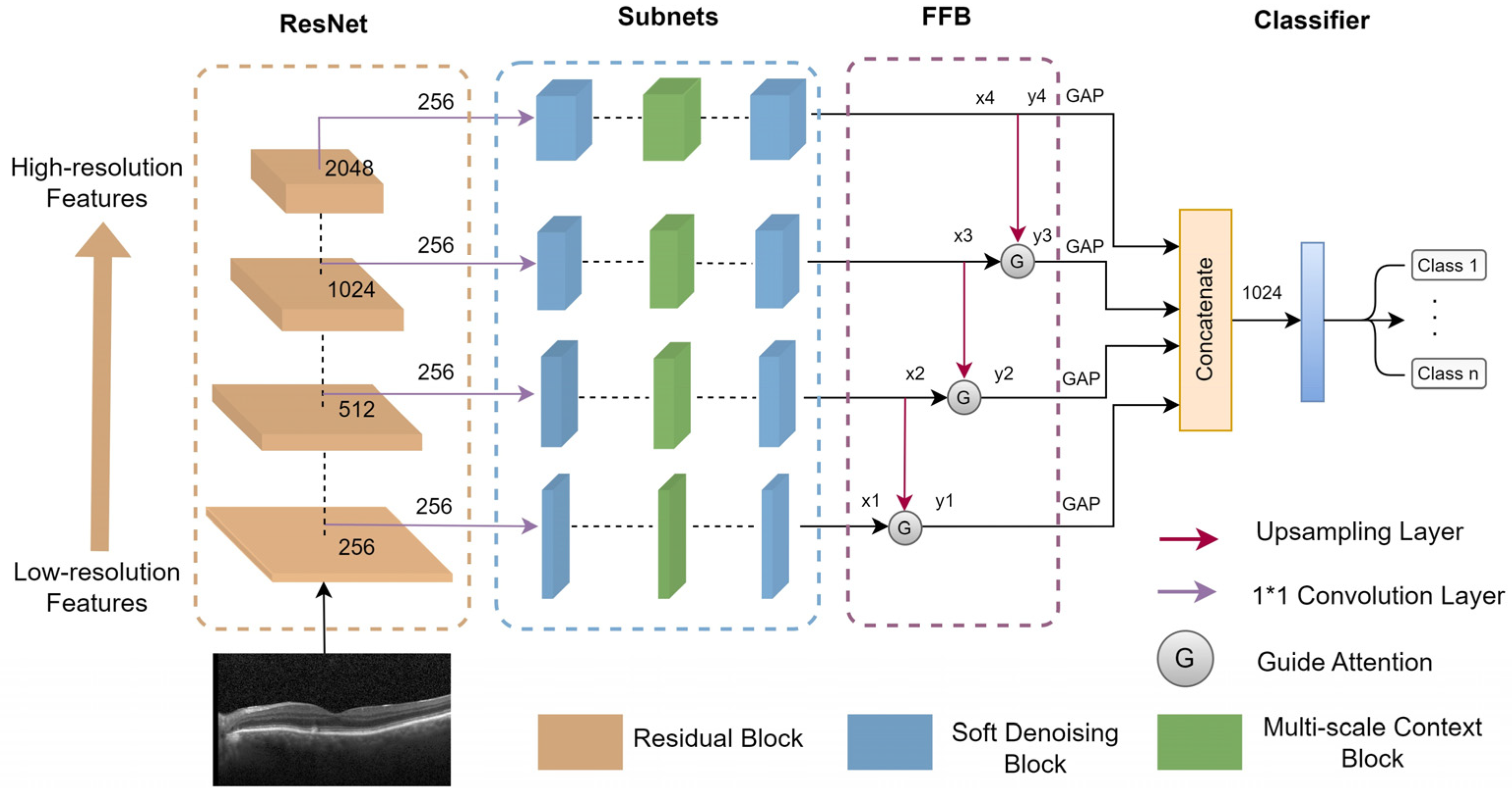 Sensors 24 00150 g001