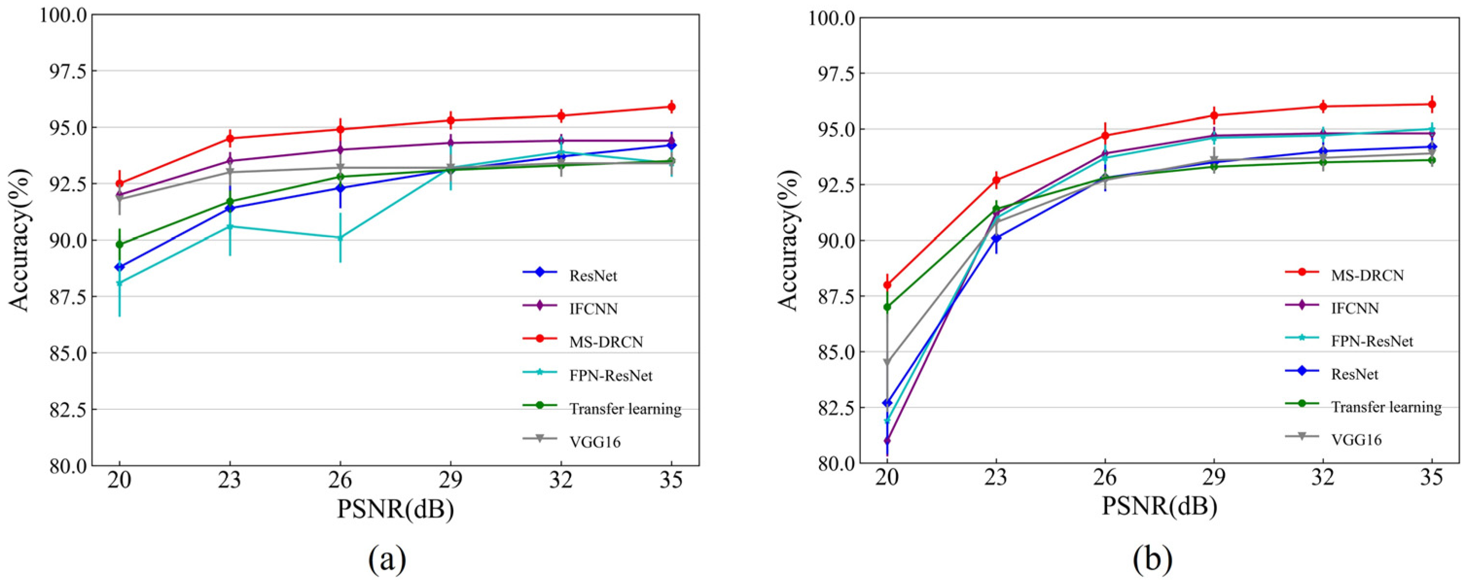 Sensors 24 00150 g009