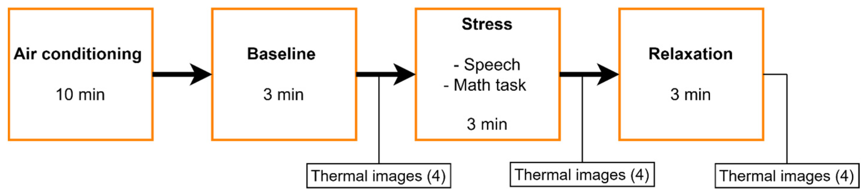 Sensors 24 00152 g002
