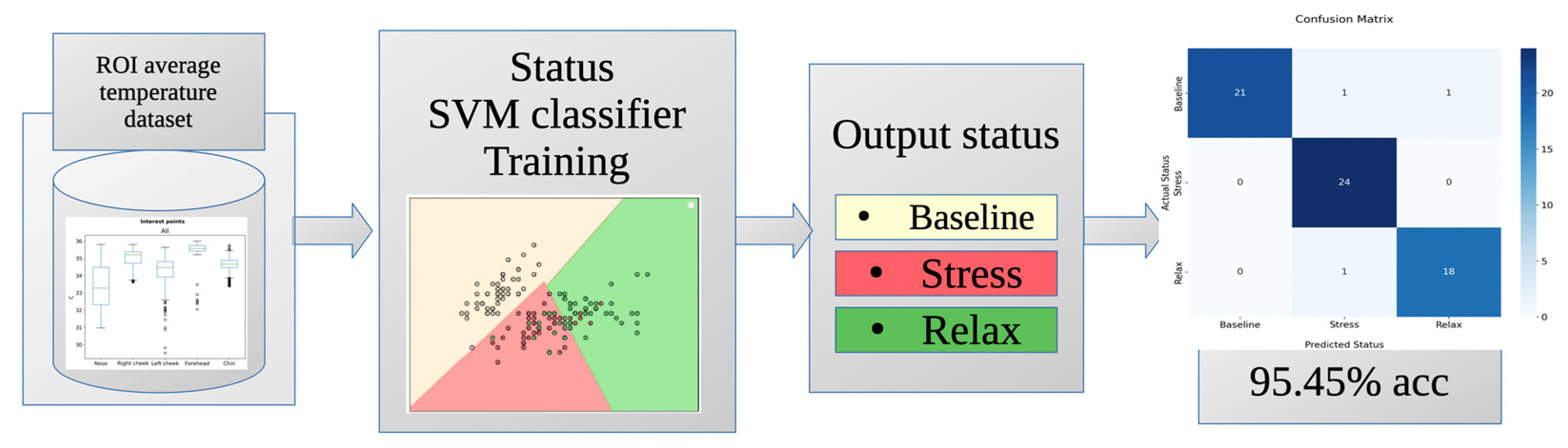 Sensors 24 00152 g007