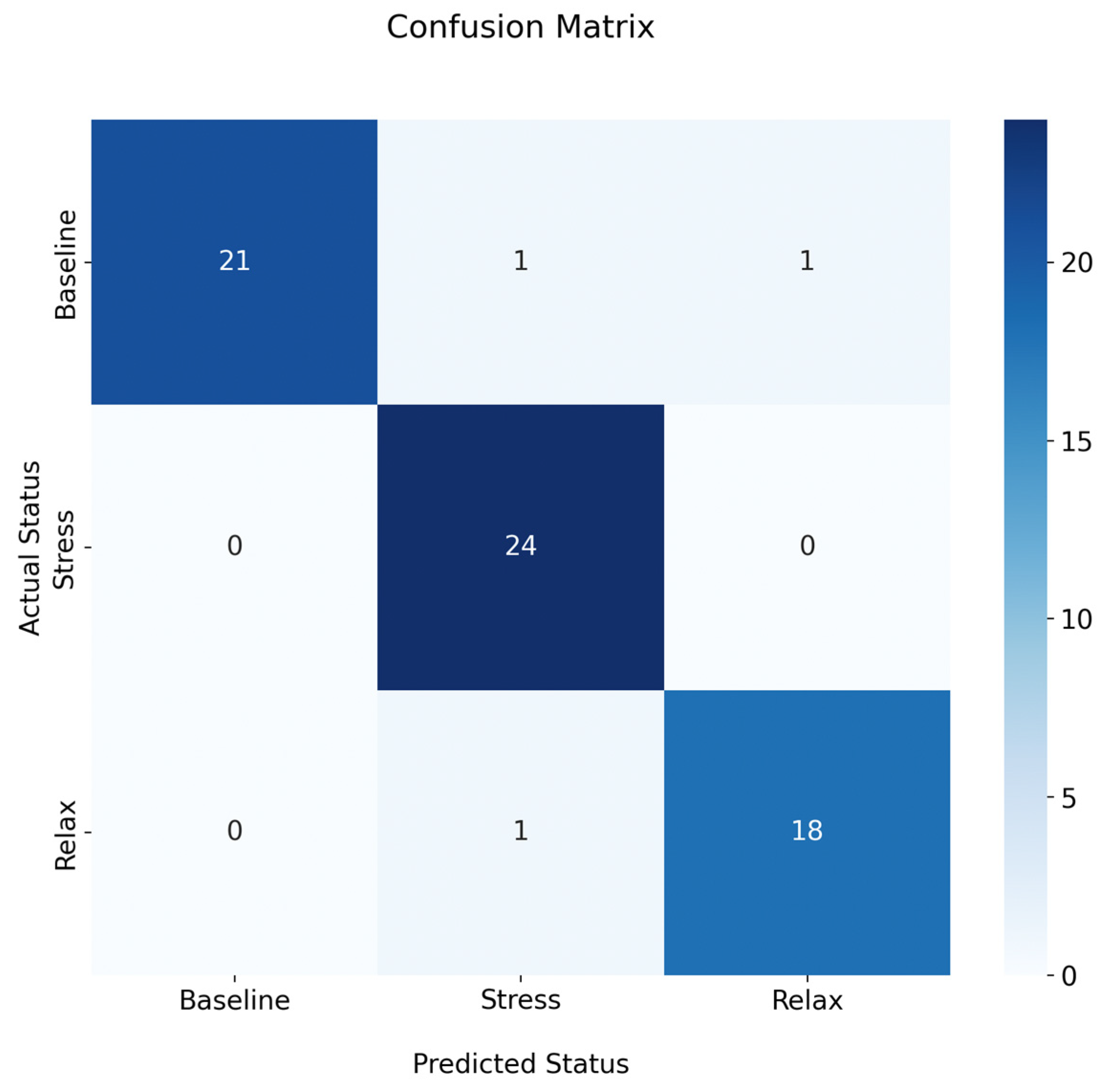 Sensors 24 00152 g010
