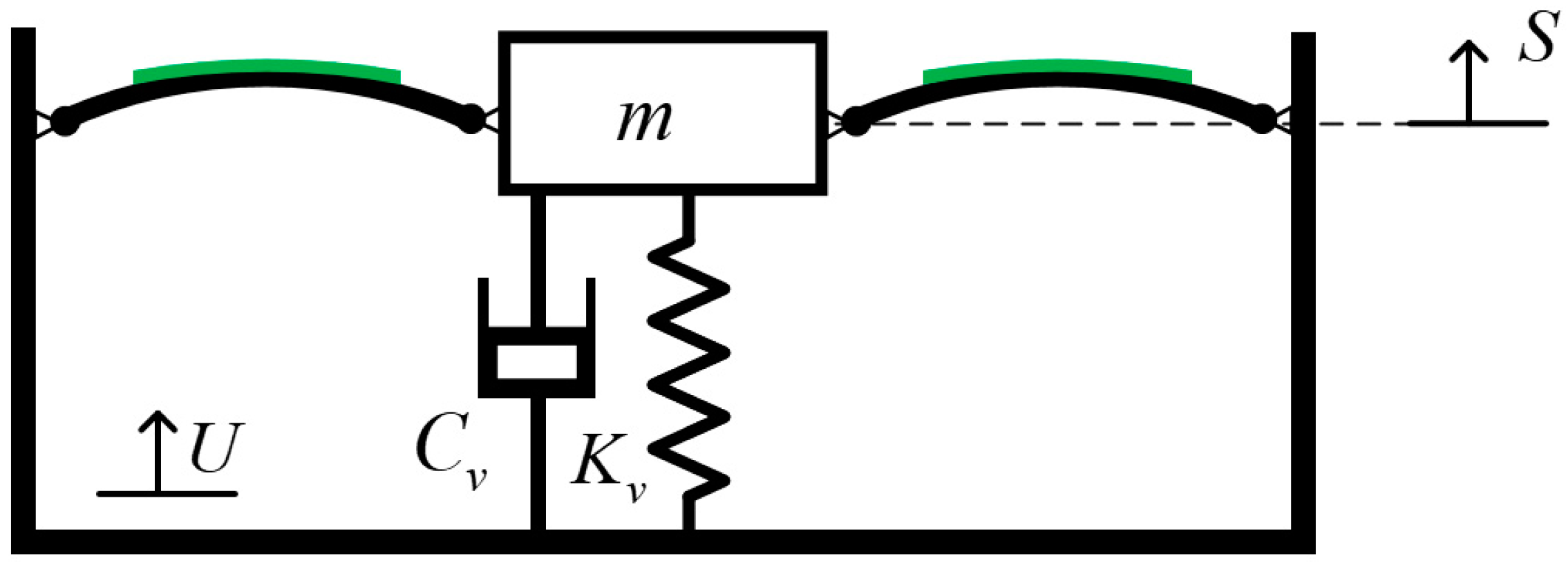 Quasi-Zero Stiffness Vibration Sensing and Energy Harvesting