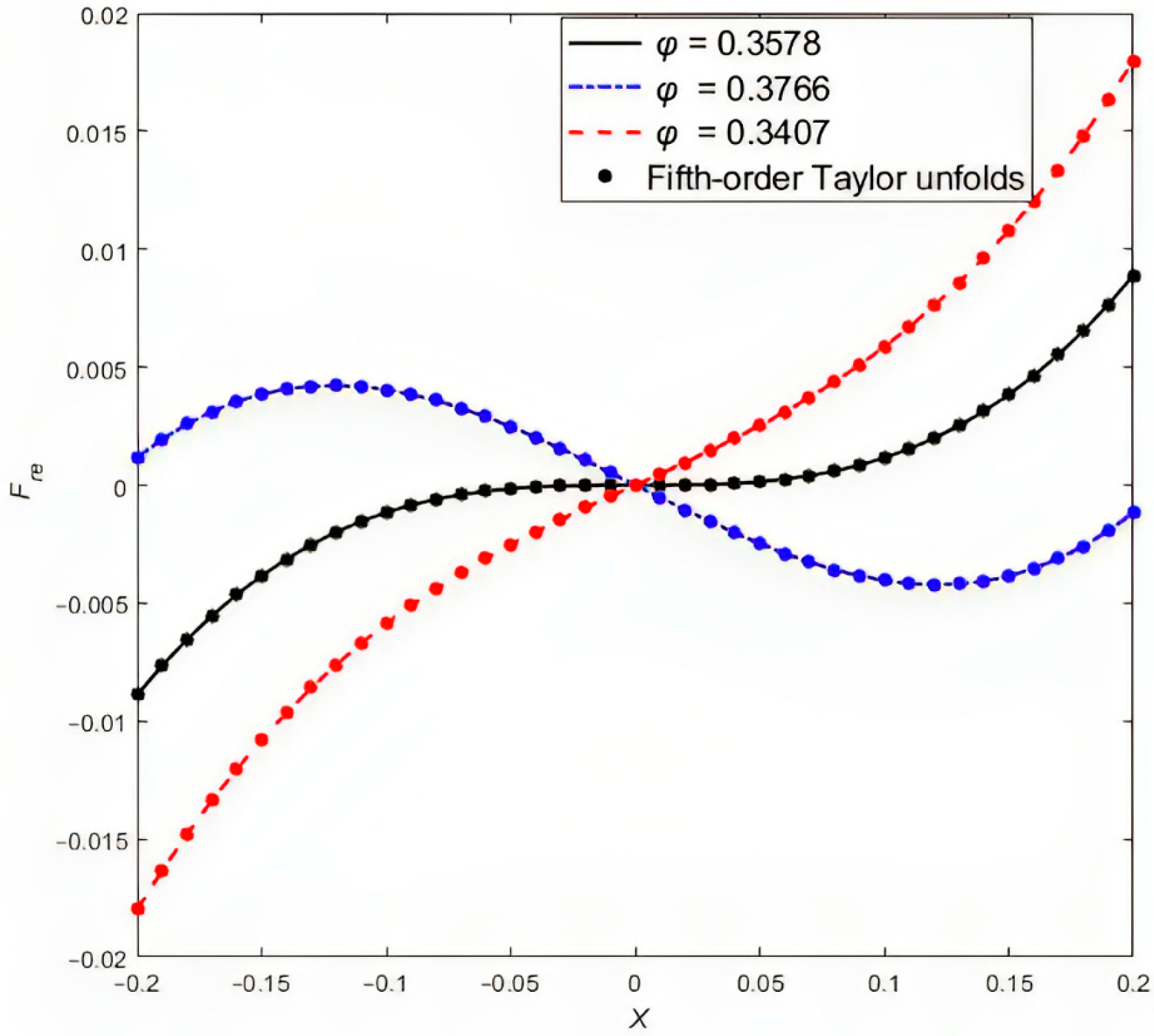 Sensors 24 00153 g003