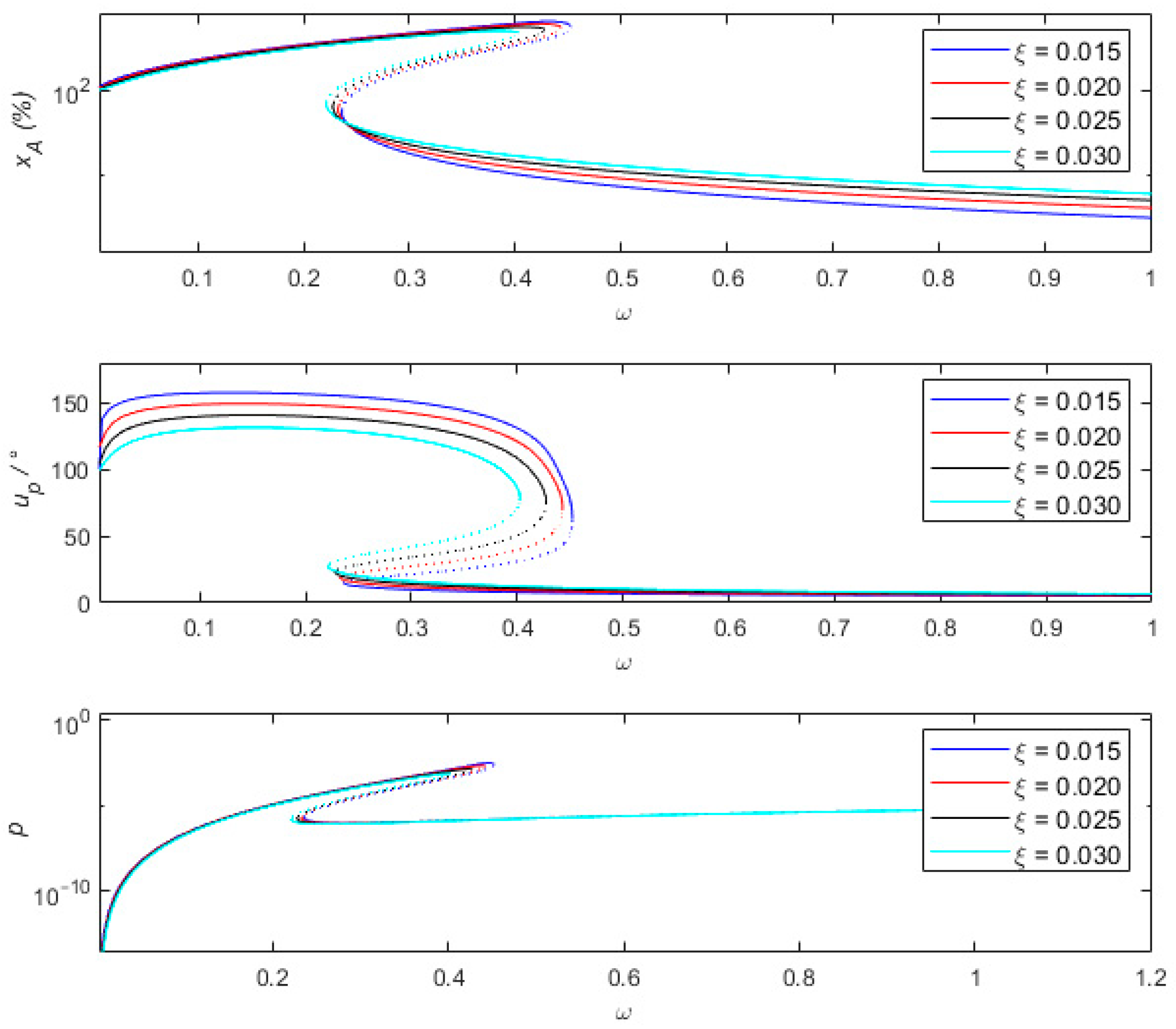 Sensors 24 00153 g006