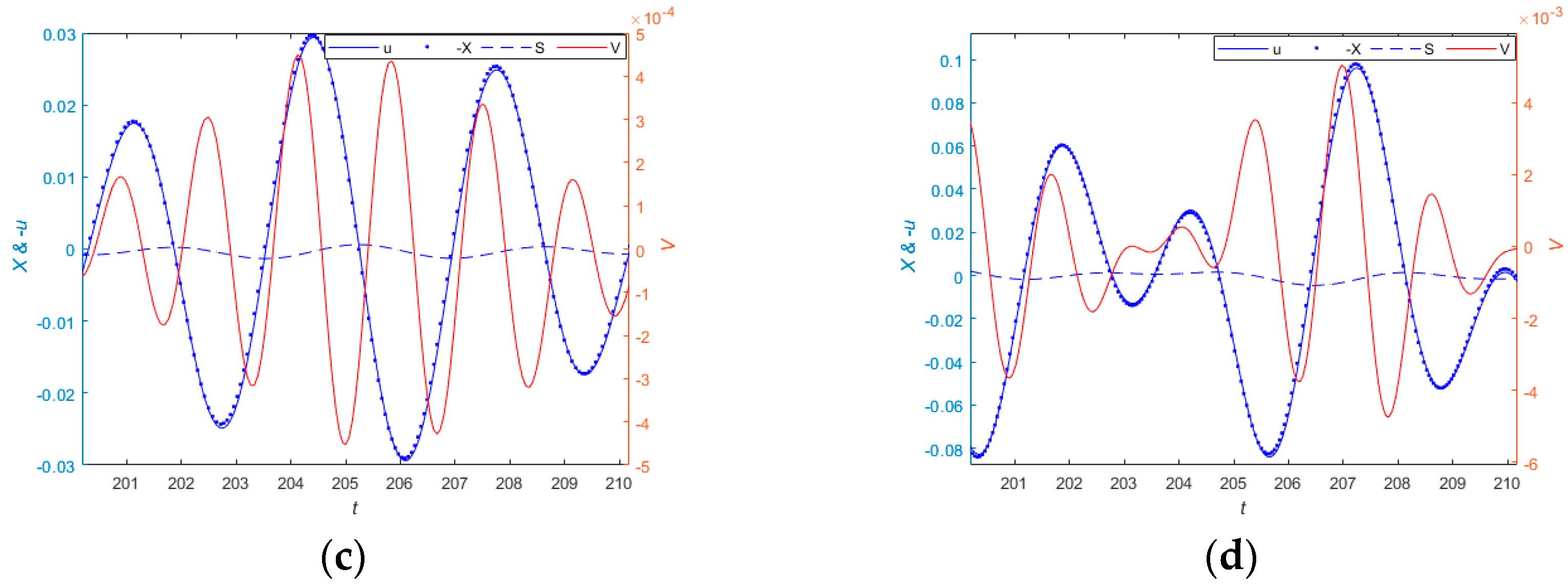Sensors 24 00153 g011b