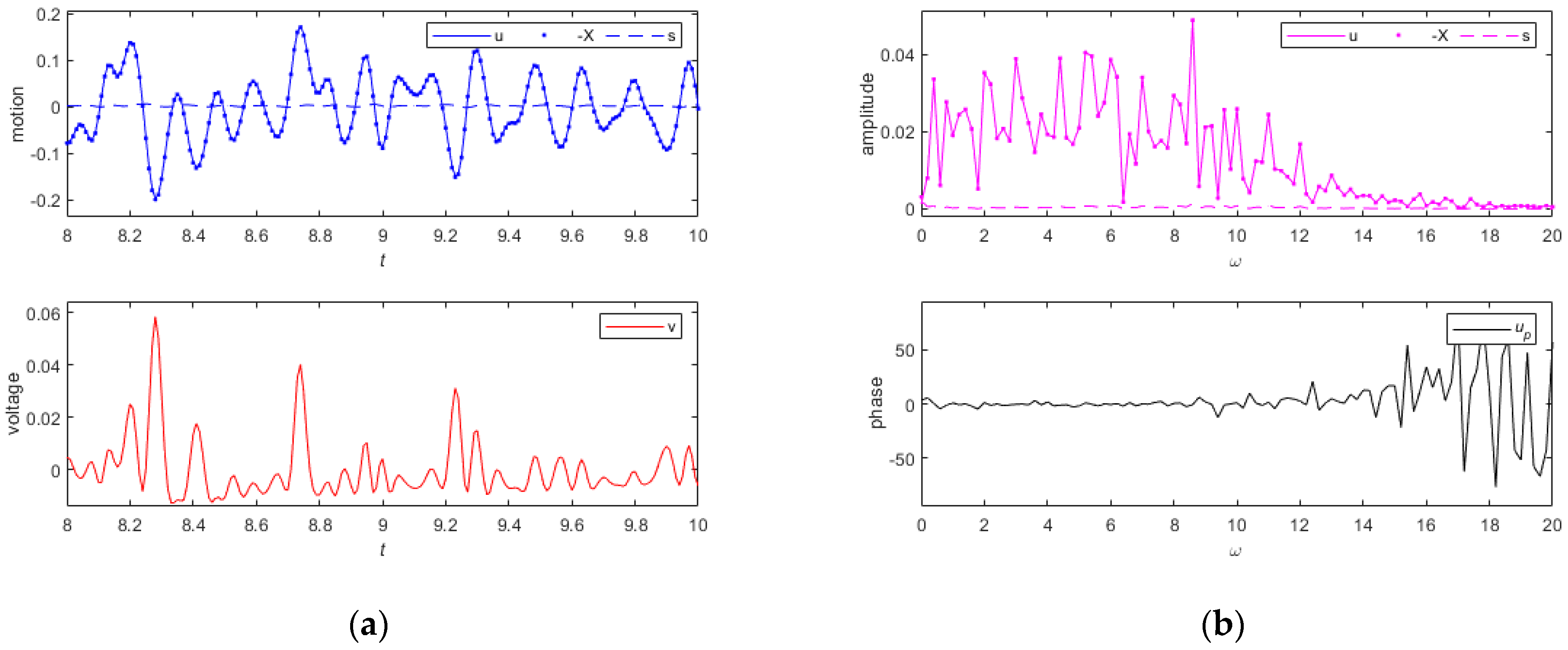 Sensors 24 00153 g012a