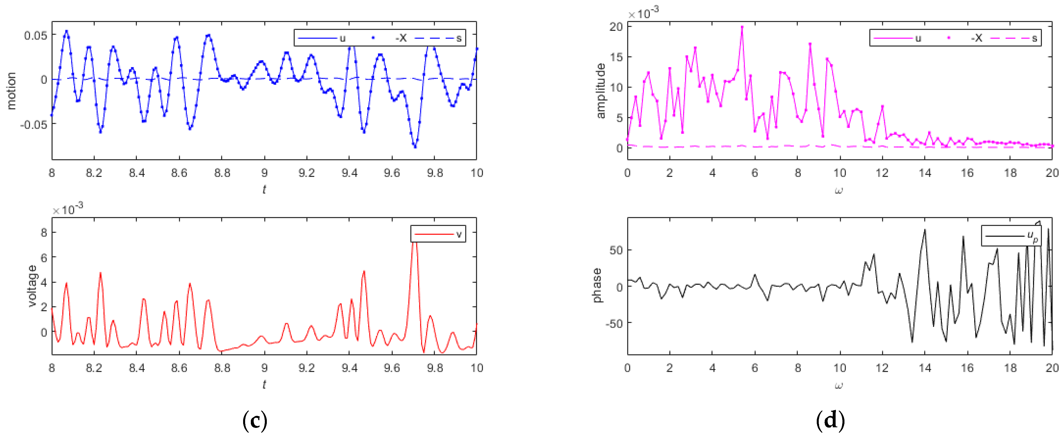 Sensors 24 00153 g012b