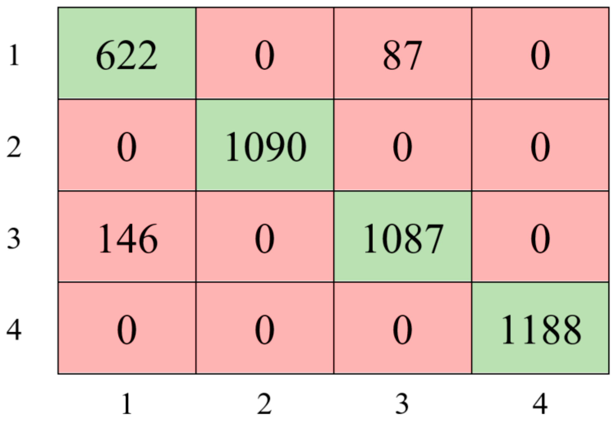 Sensors 24 00155 g007