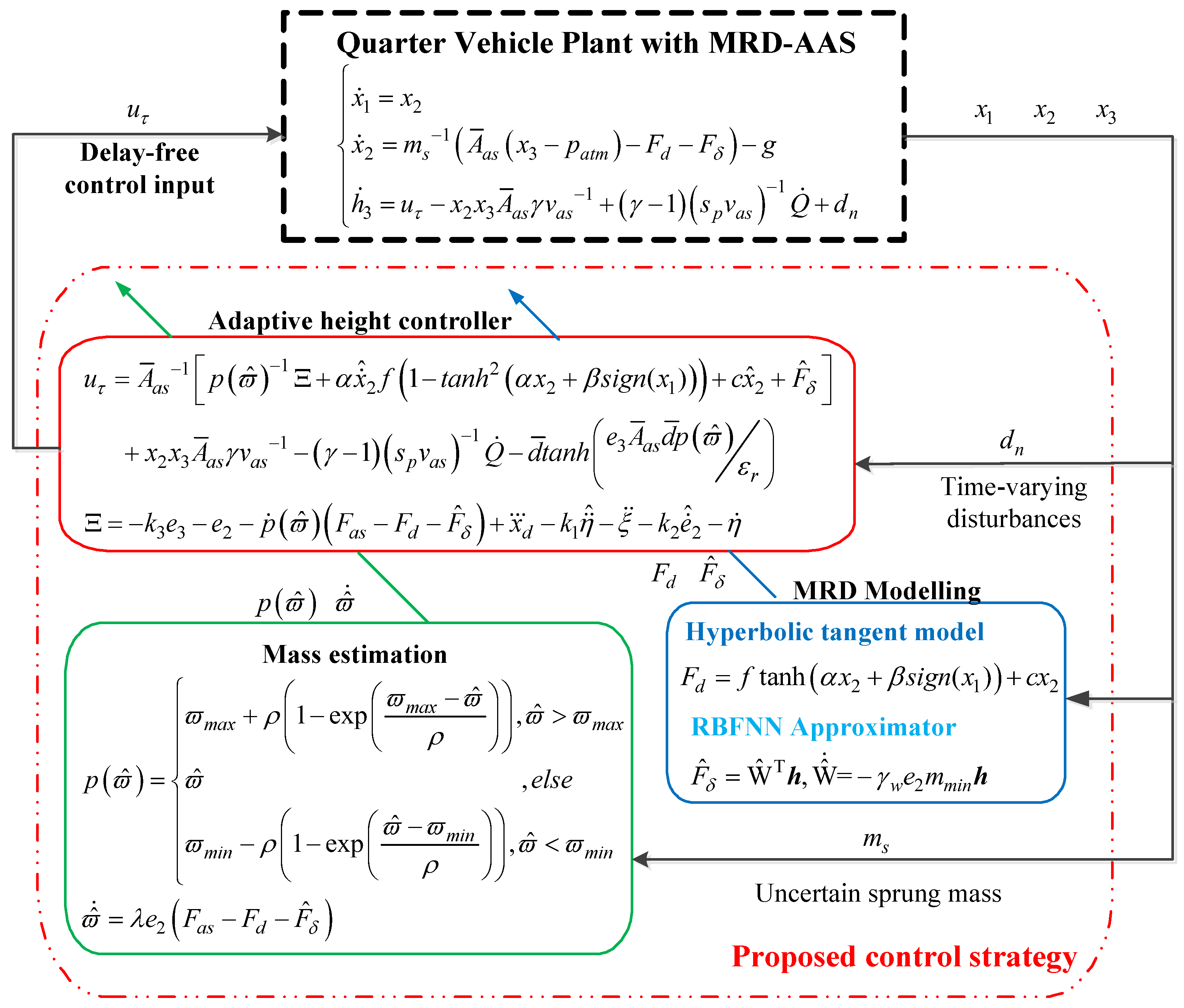 Sensors 24 00156 g004
