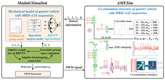 Neural Network-Based Adaptive Height Tracking Control of