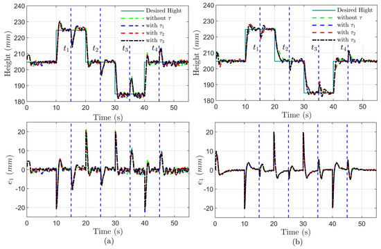 Neural Network-Based Adaptive Height Tracking Control of
