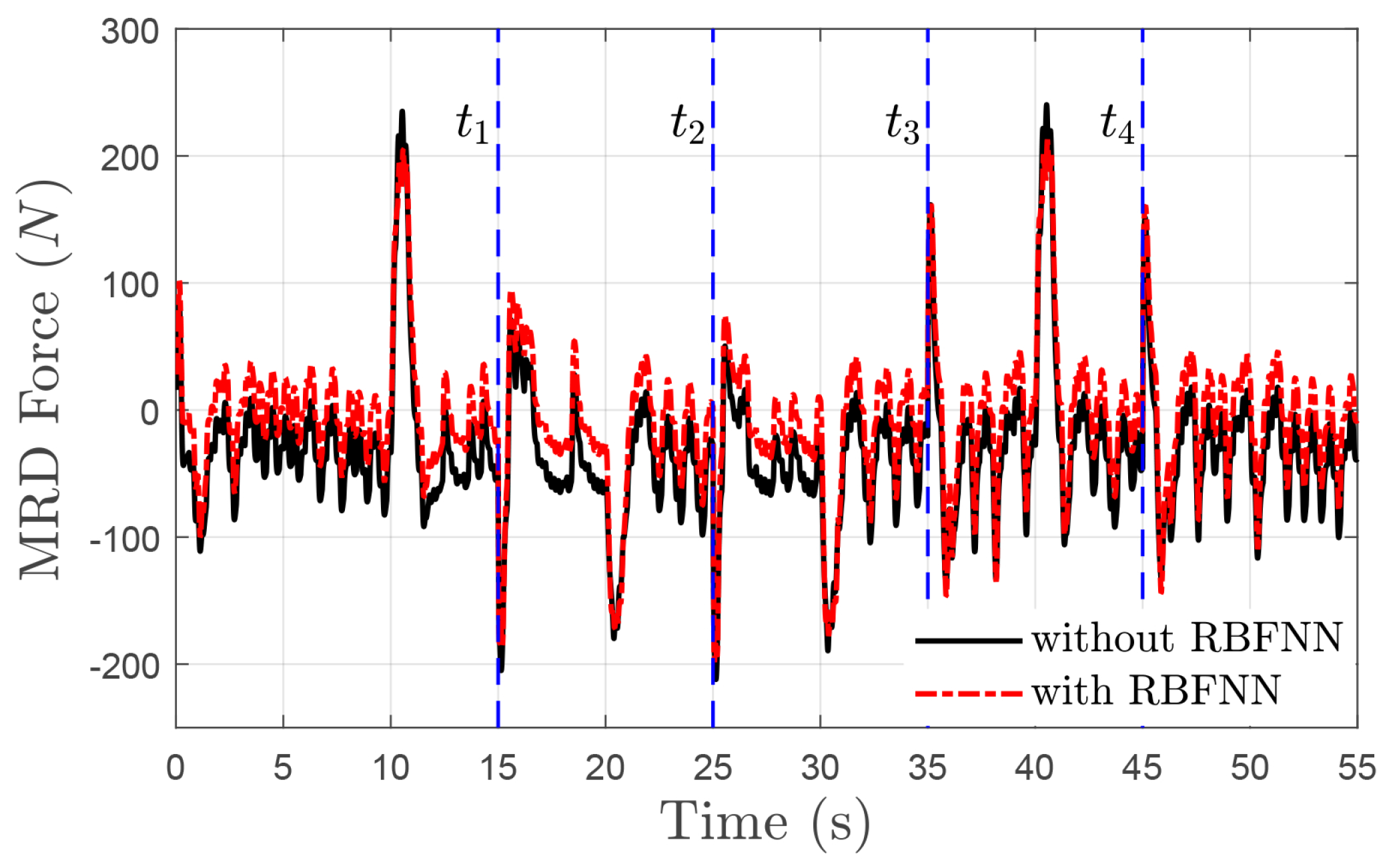 Sensors 24 00156 g008