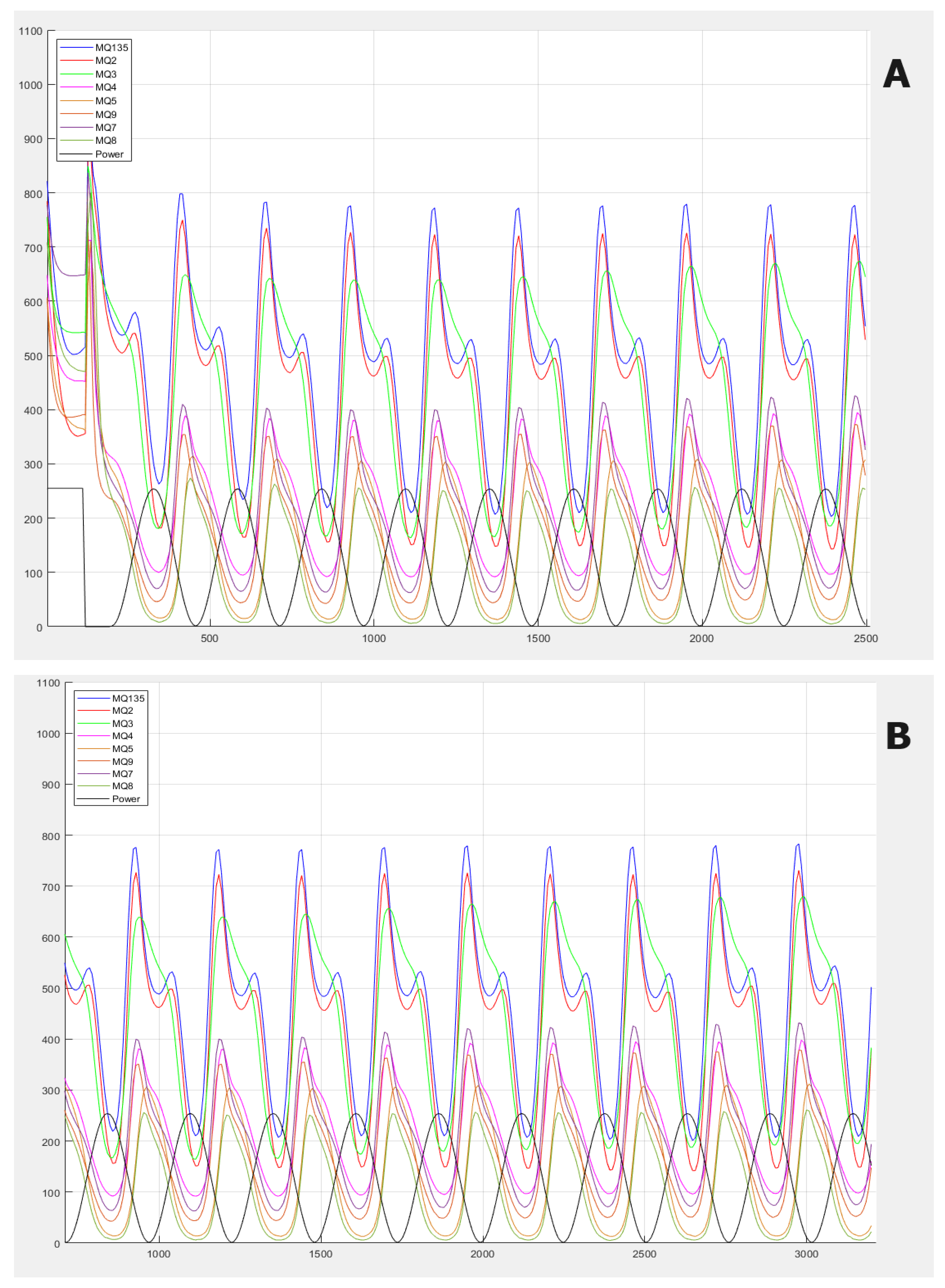 Sensors 24 00157 g003a