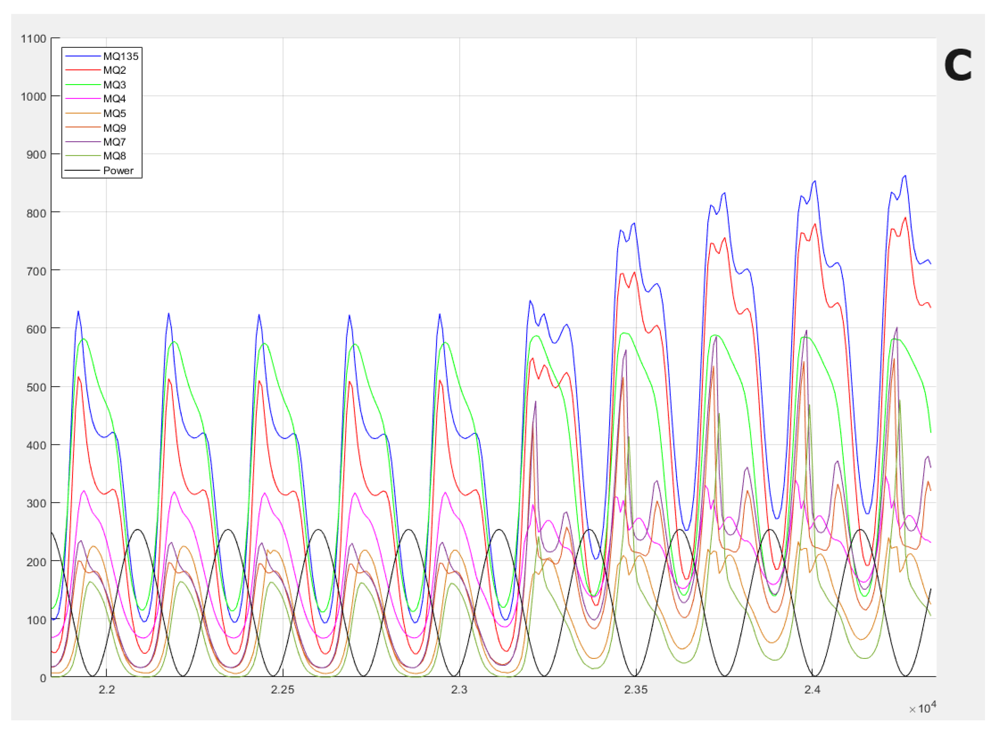 Sensors 24 00157 g003b