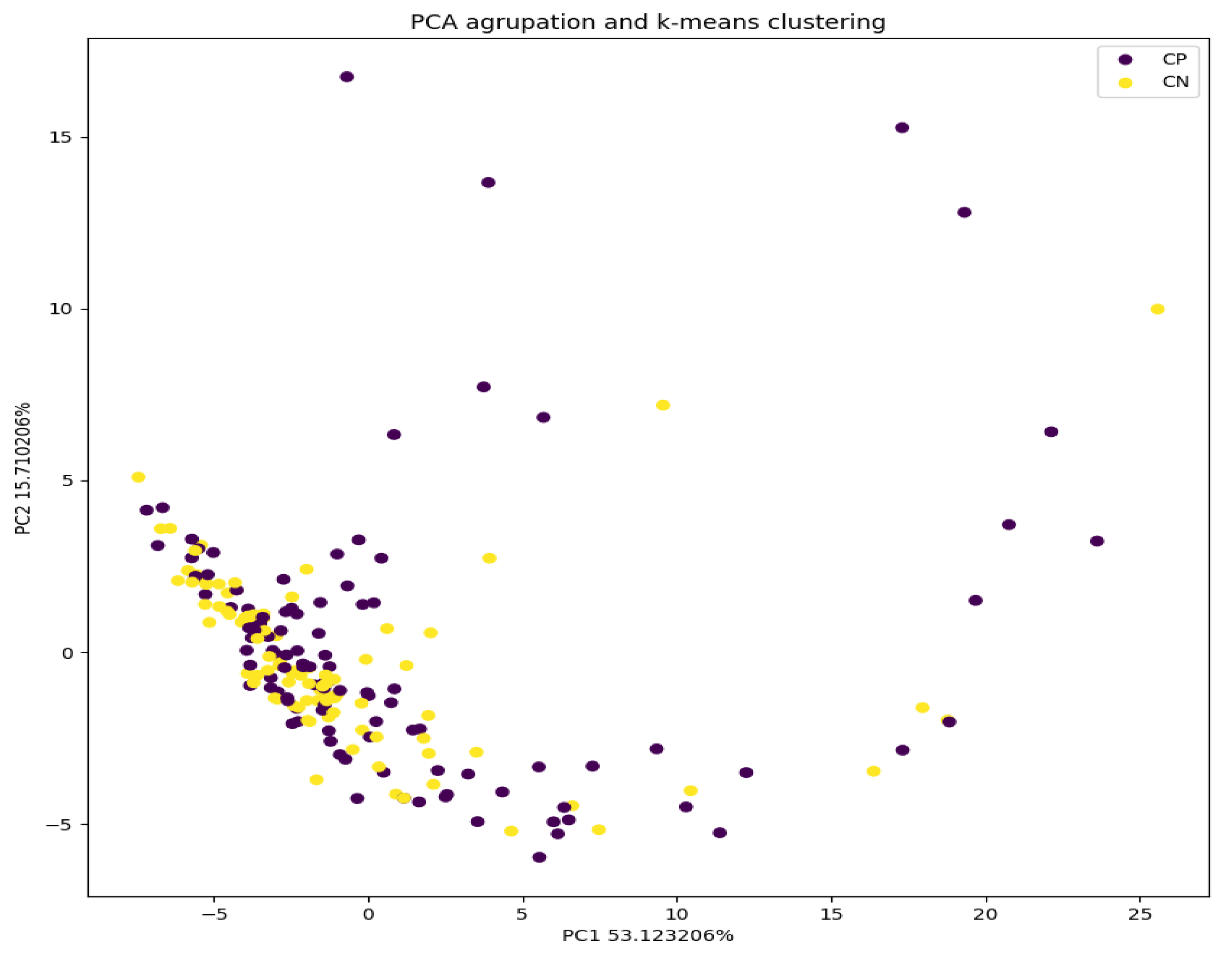 Sensors 24 00157 g004