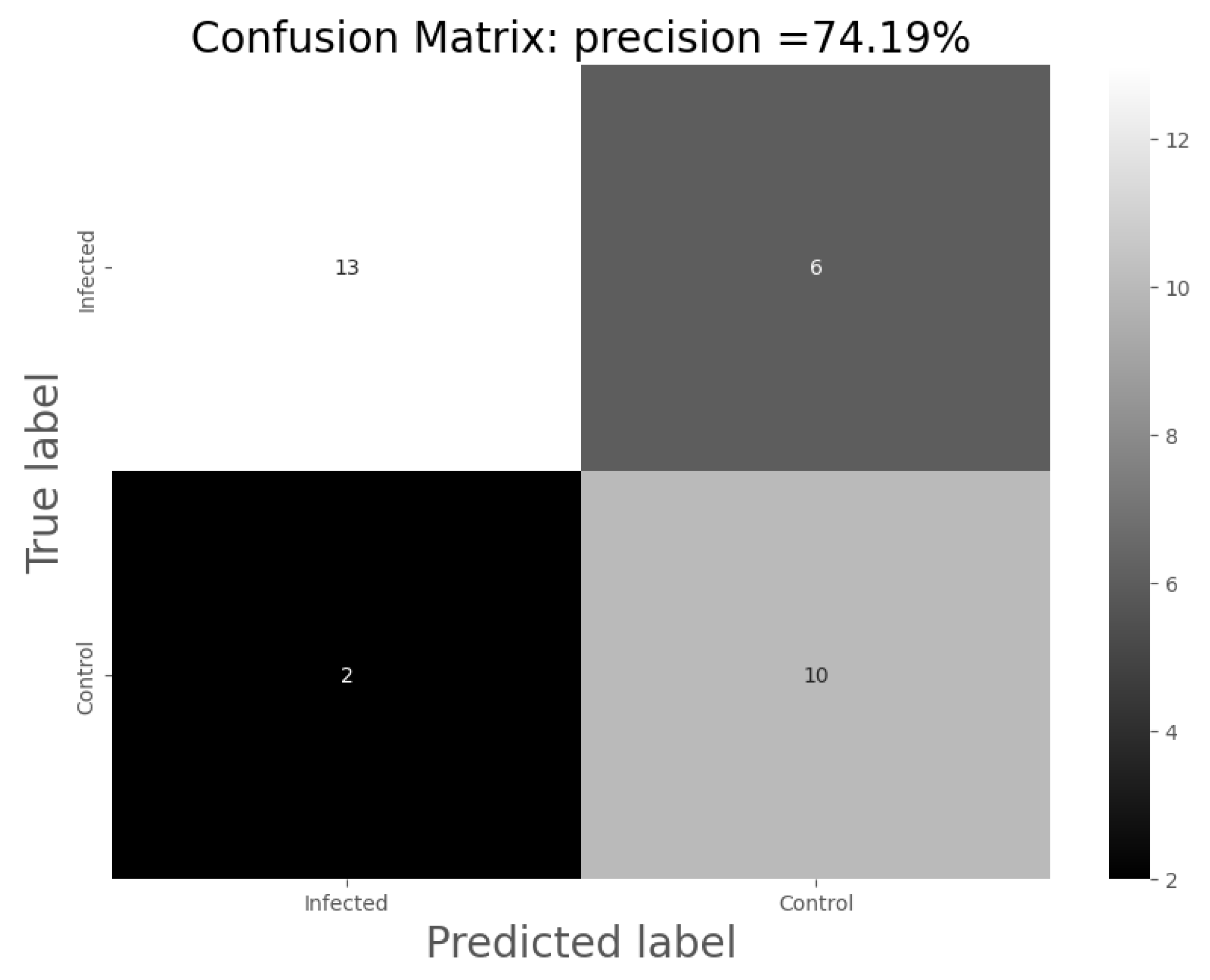 Sensors 24 00157 g005