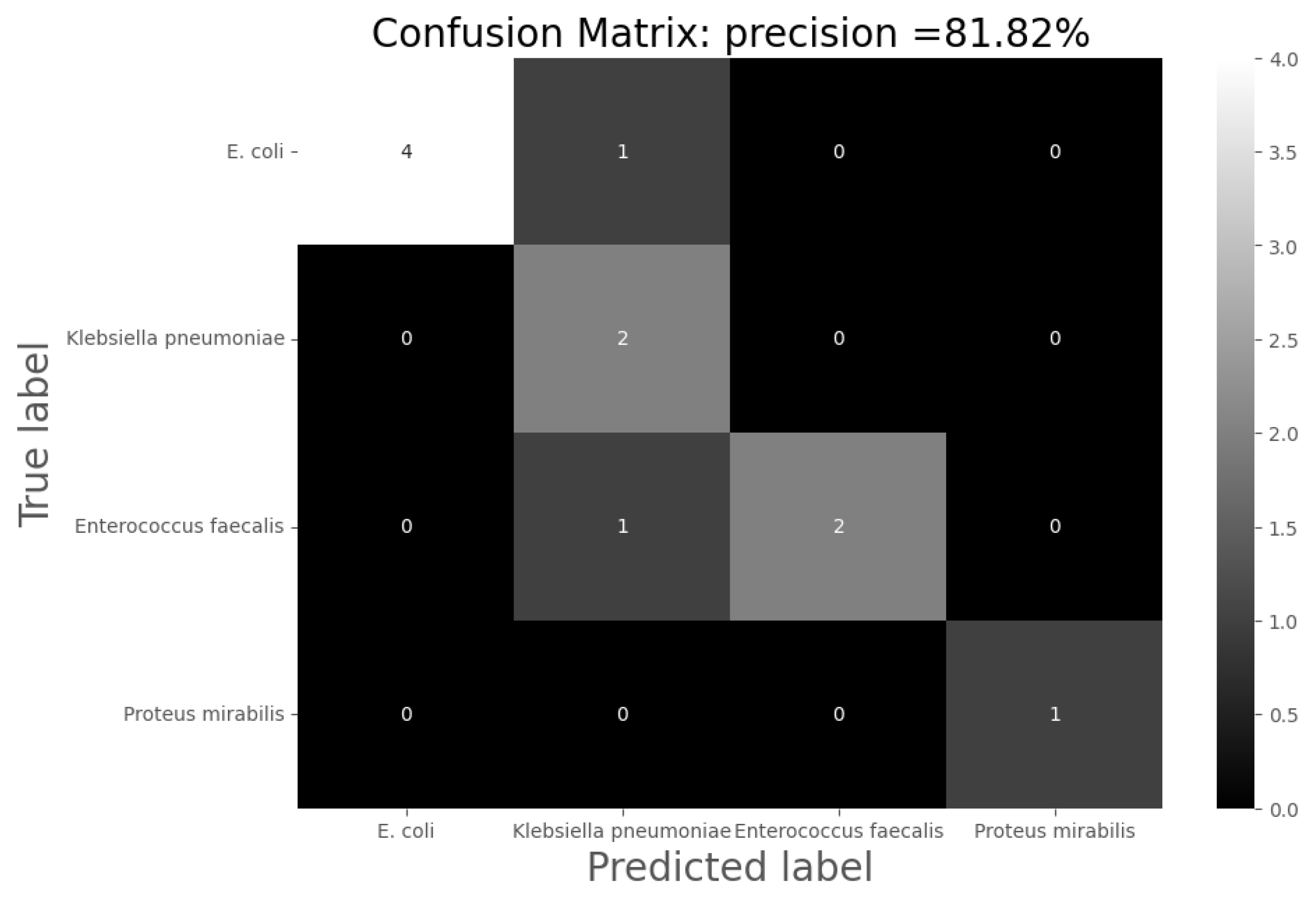 Sensors 24 00157 g007