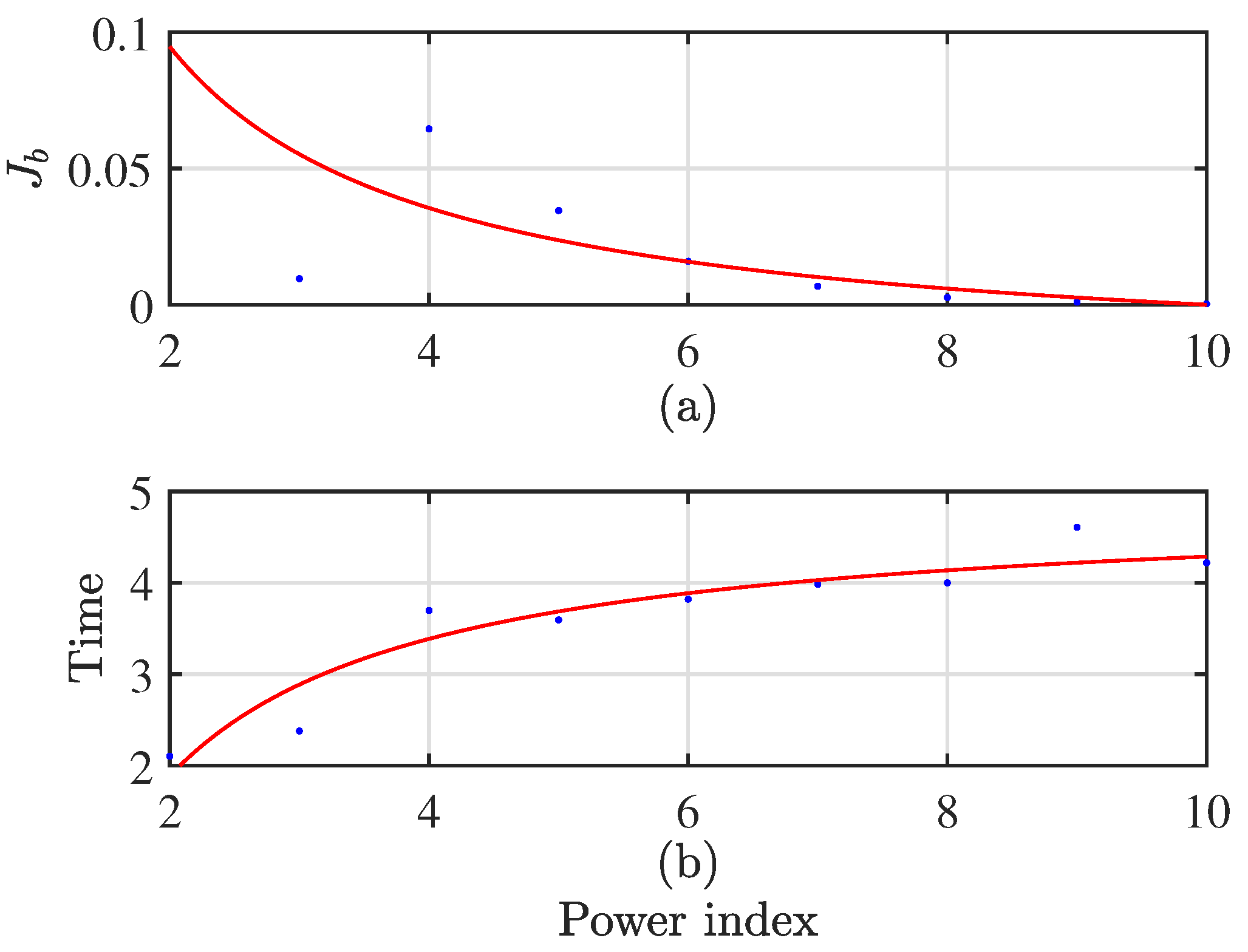 Sensors 24 00167 g007