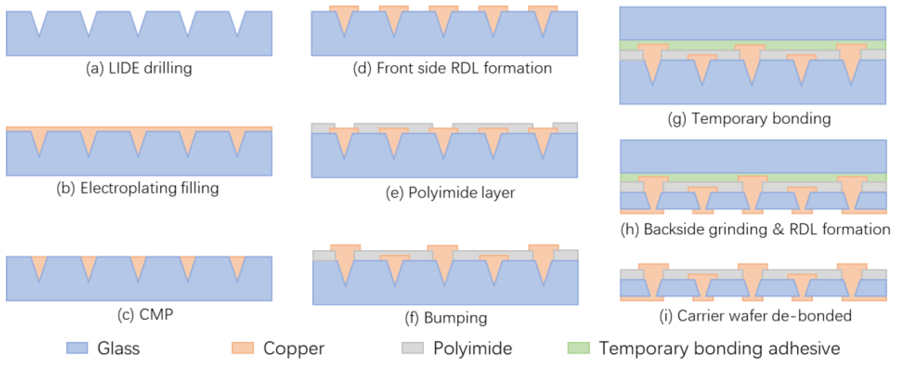 Sensors 24 00171 g005
