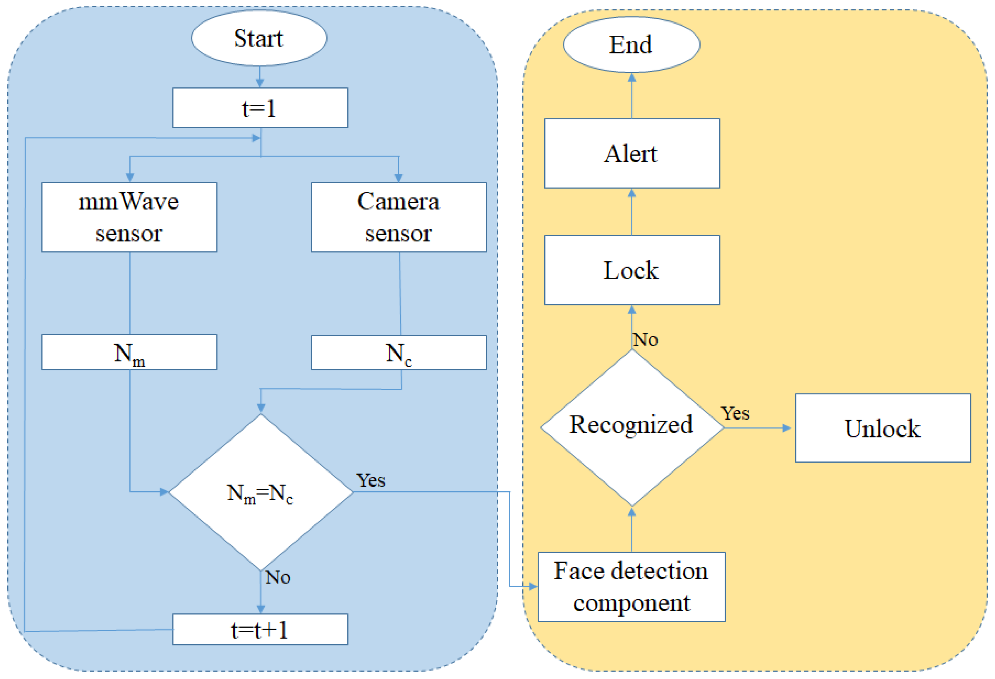 Sensors 24 00172 g006