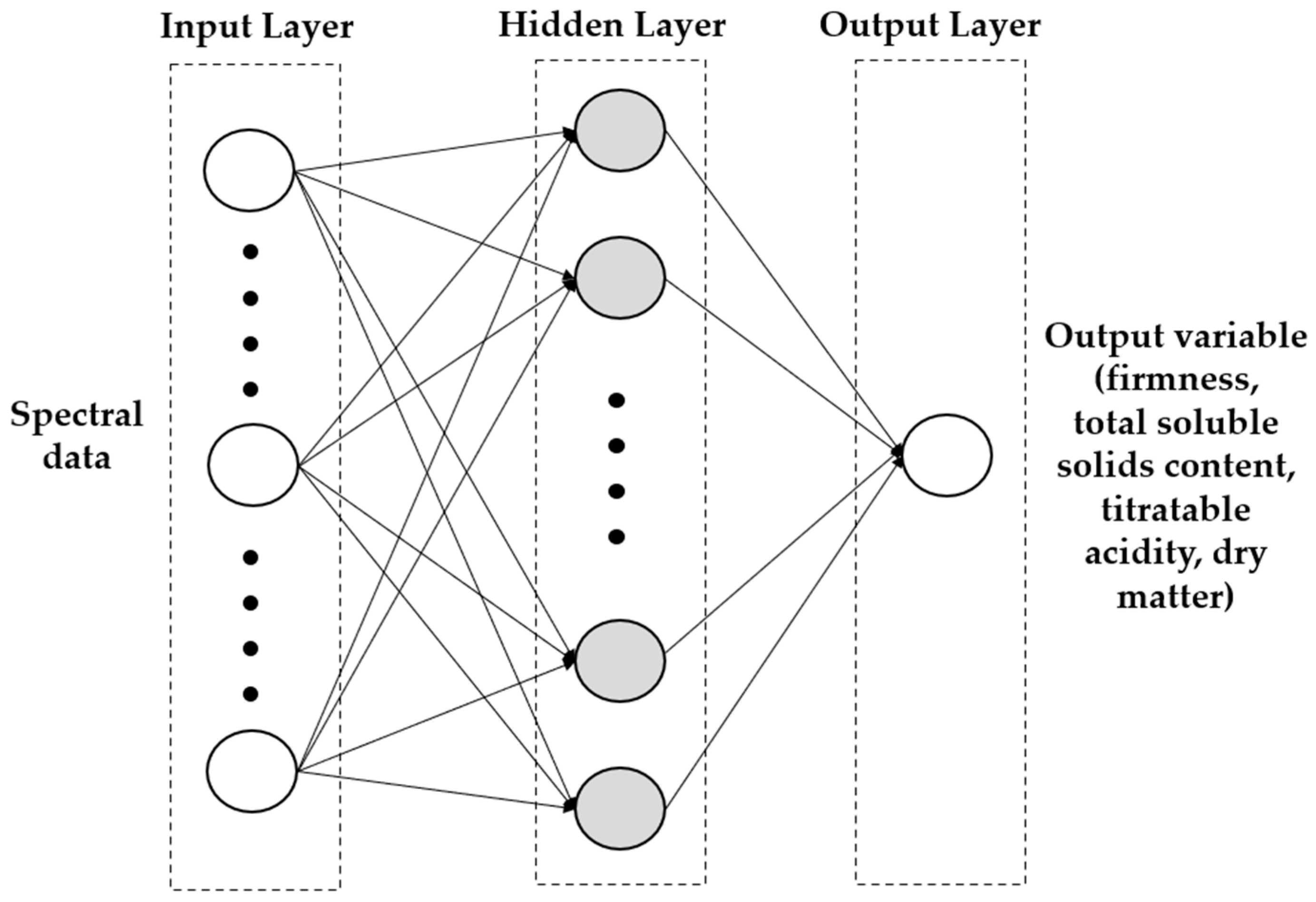 Sensors 24 00174 g003 Sensors 24 00174 g003