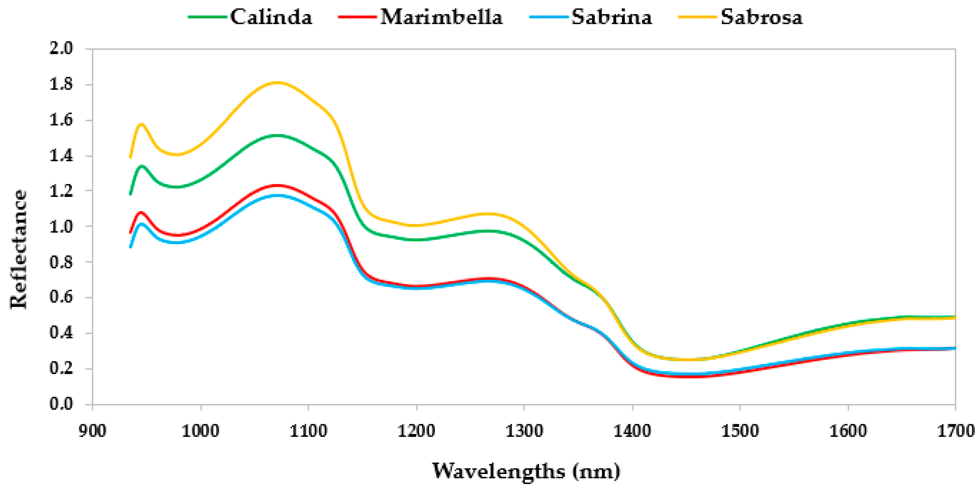 Sensors 24 00174 g006 Sensors 24 00174 g006