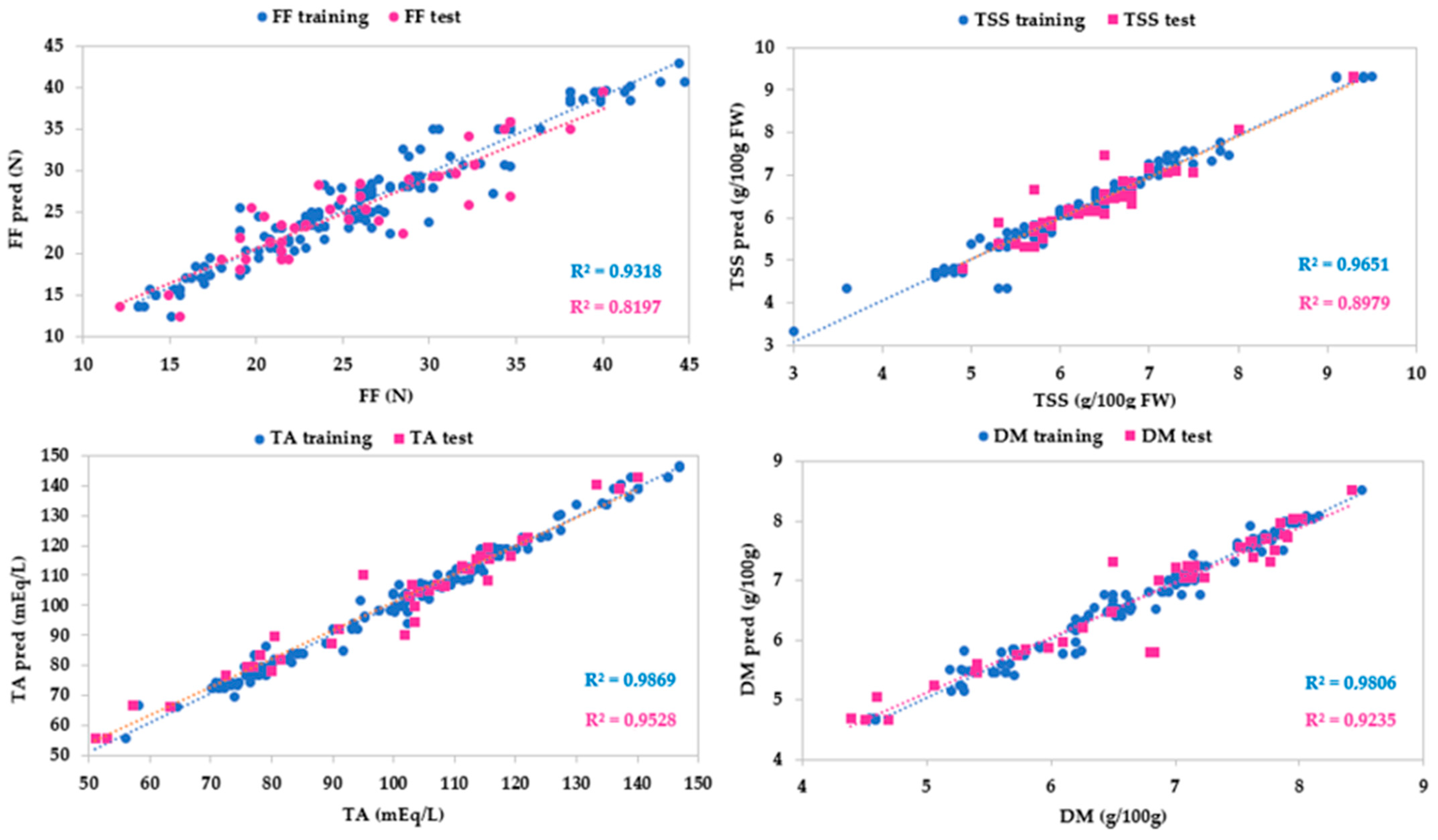 Sensors 24 00174 g008 Sensors 24 00174 g008