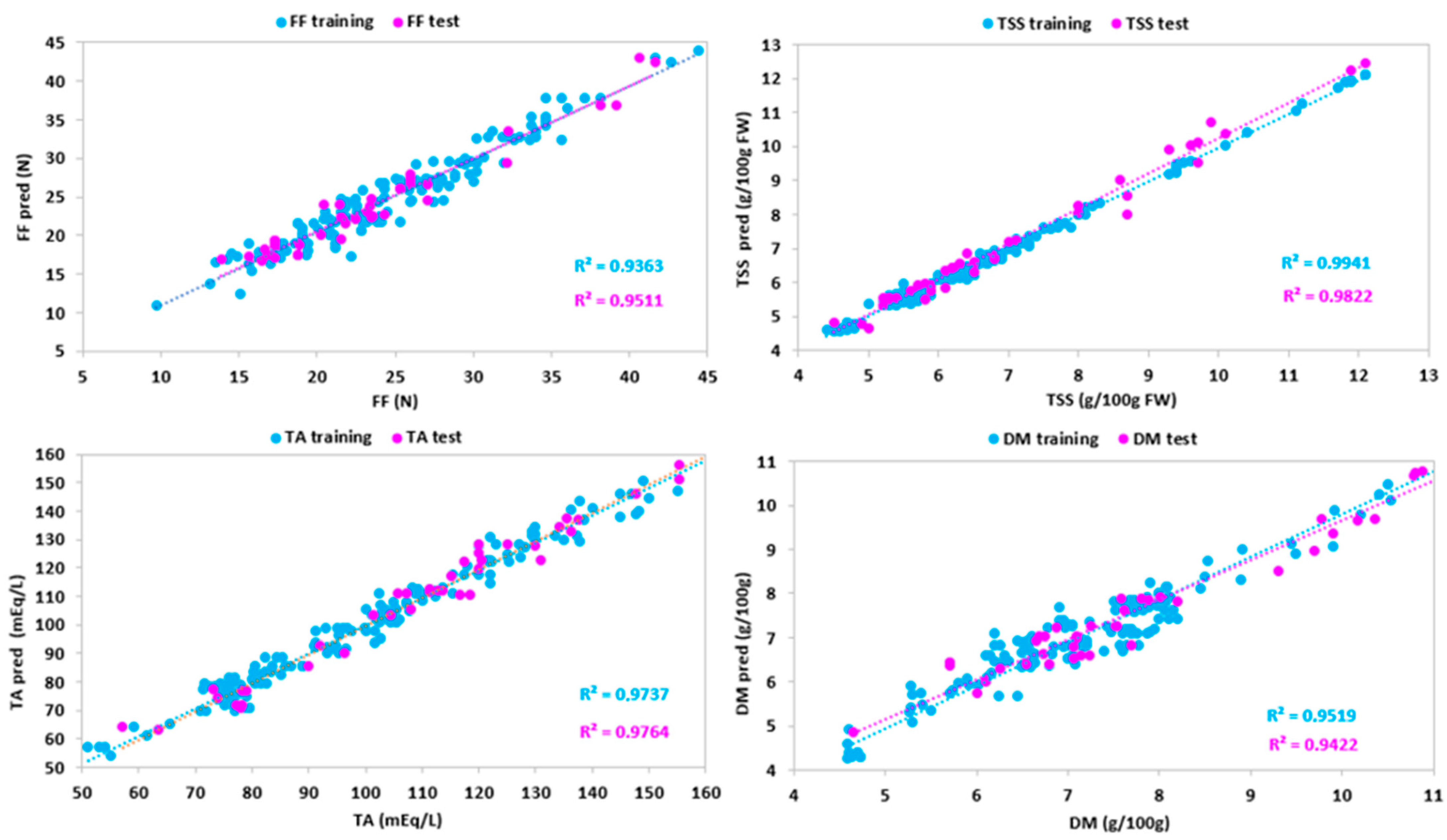 Sensors 24 00174 g009 Sensors 24 00174 g009