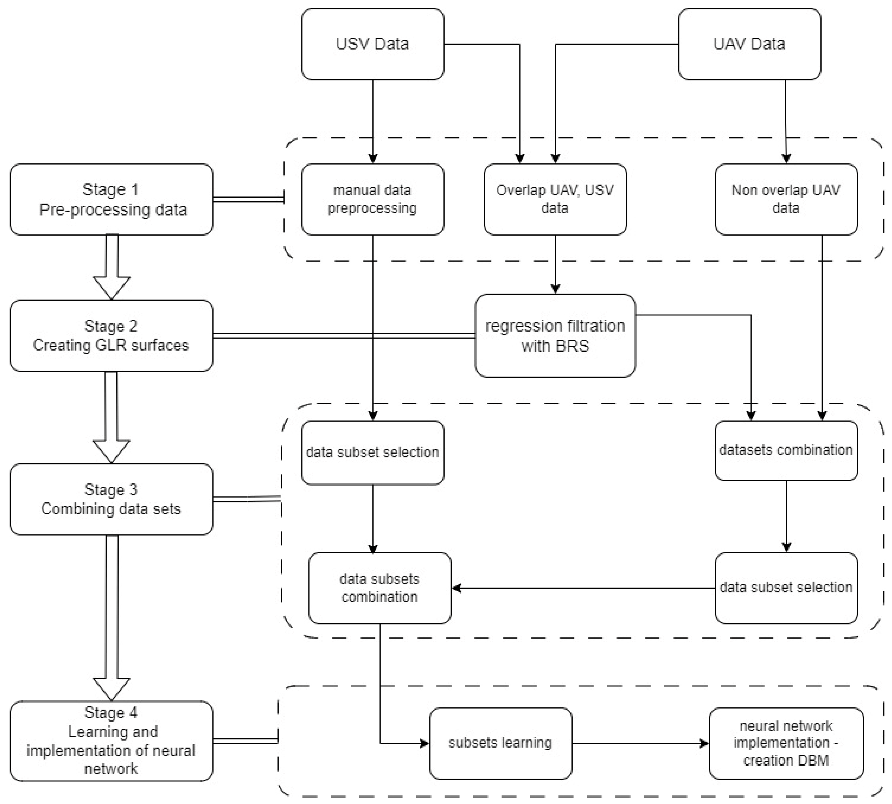 Sensors 24 00175 g002