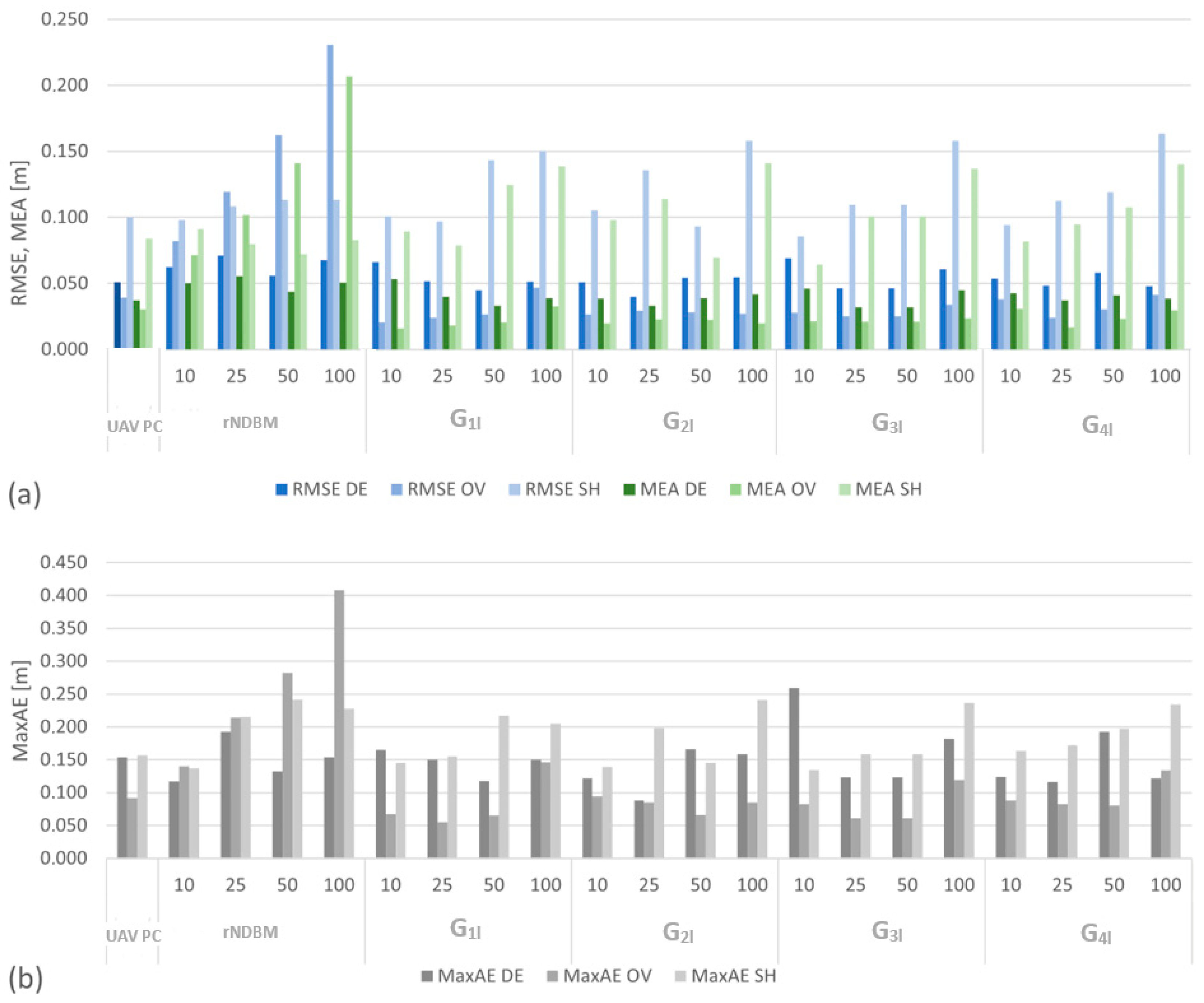 Sensors 24 00175 g009