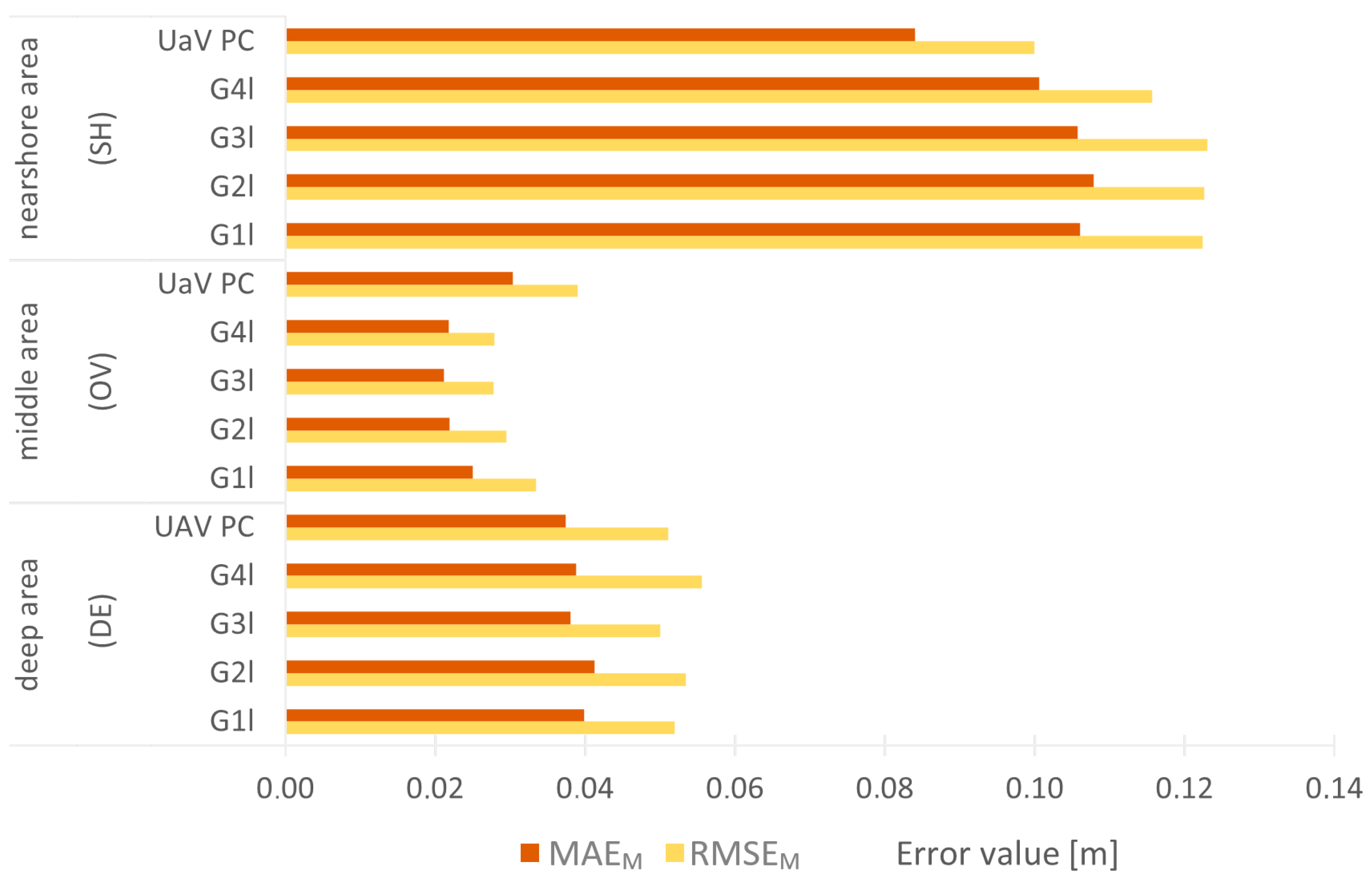 Sensors 24 00175 g010